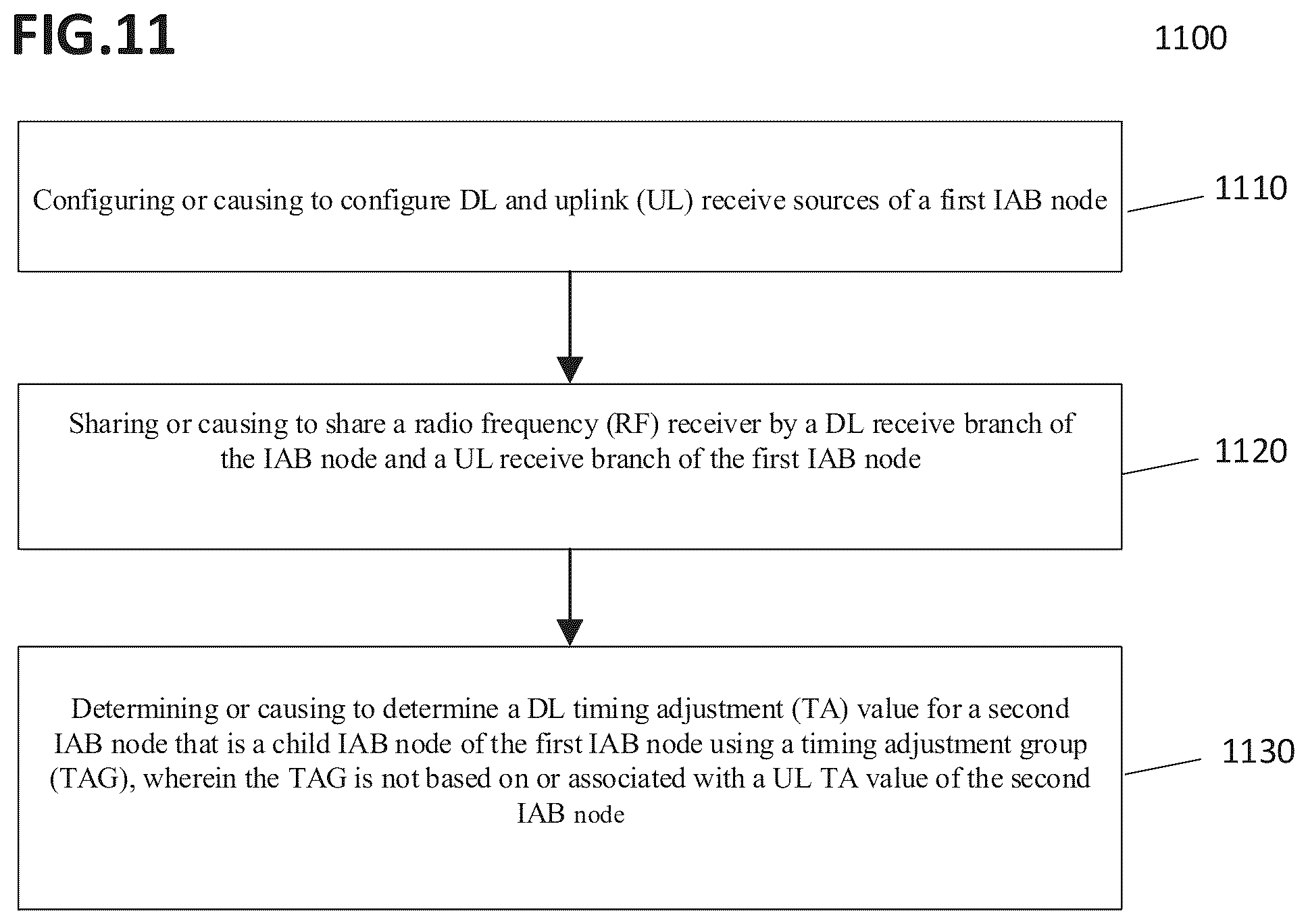 Patent US12309729 Figure 11 – Downlink (DL) transmission timing of integrated access and backhaul (IAB) node