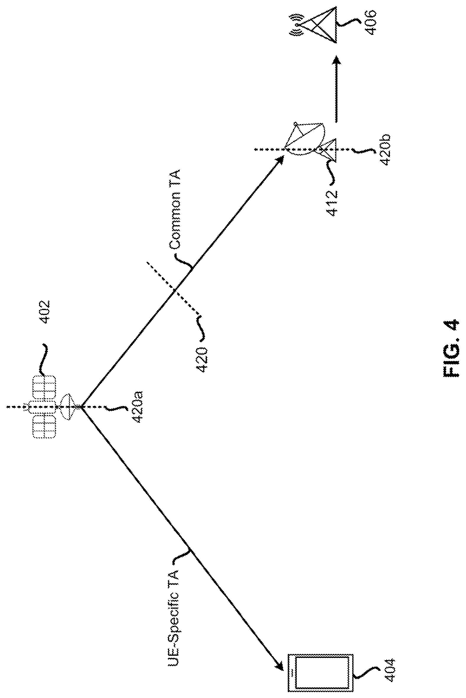 Patent US12309730 Figure 4 – Reporting user equipment specific timing advance in a non-terrestrial network