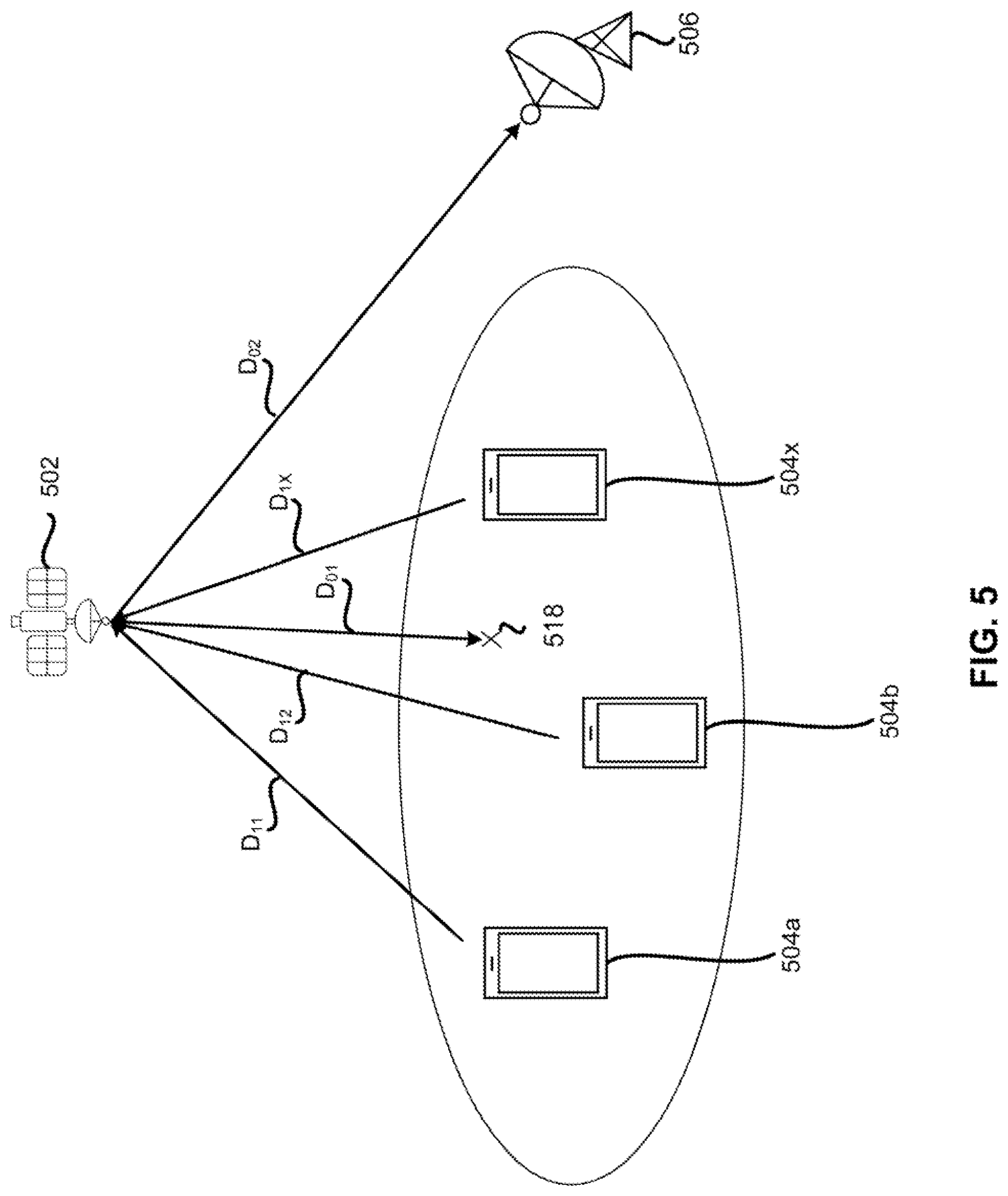 Patent US12309730 Figure 5 – Reporting user equipment specific timing advance in a non-terrestrial network