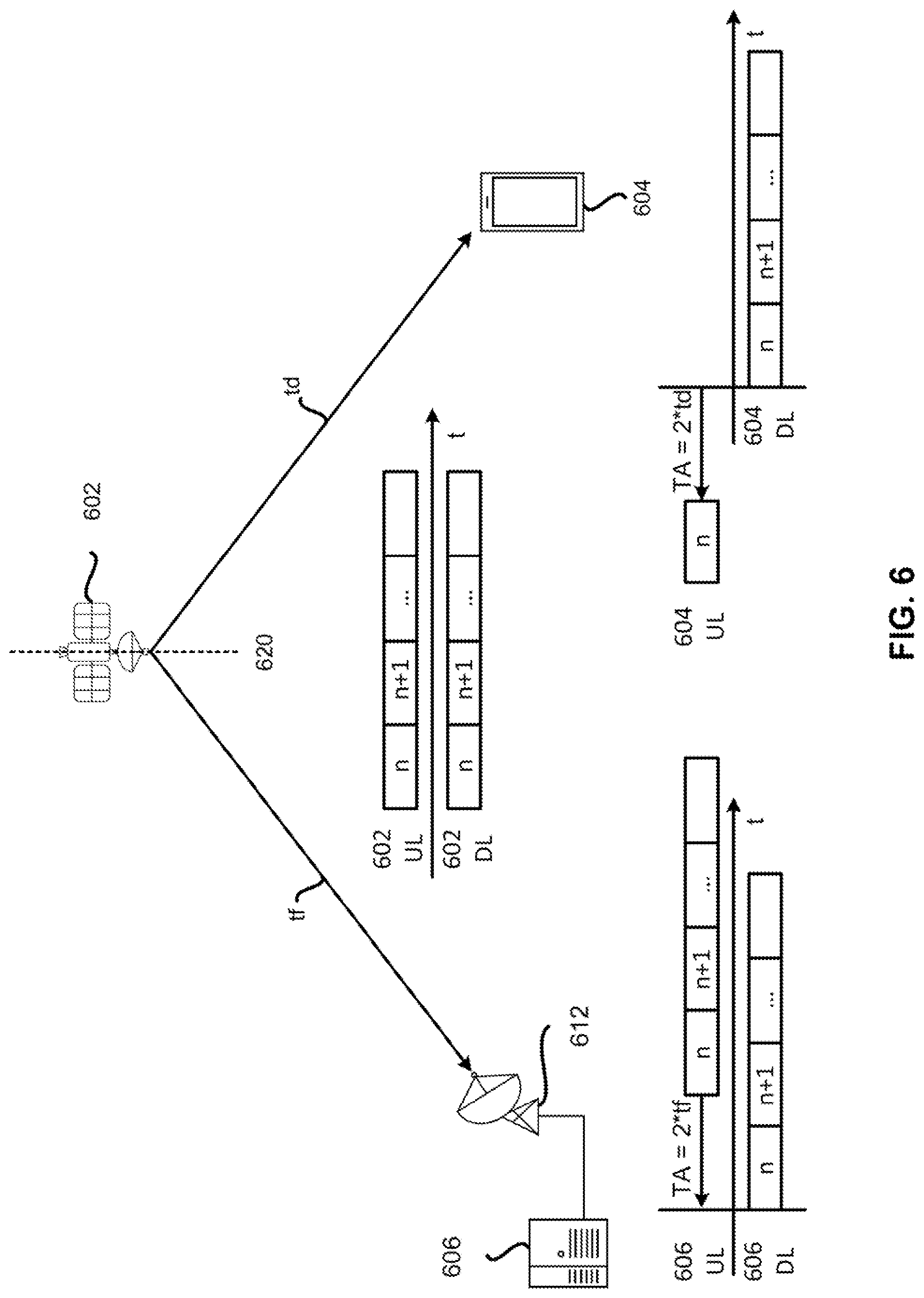 Patent US12309730 Figure 6 – Reporting user equipment specific timing advance in a non-terrestrial network