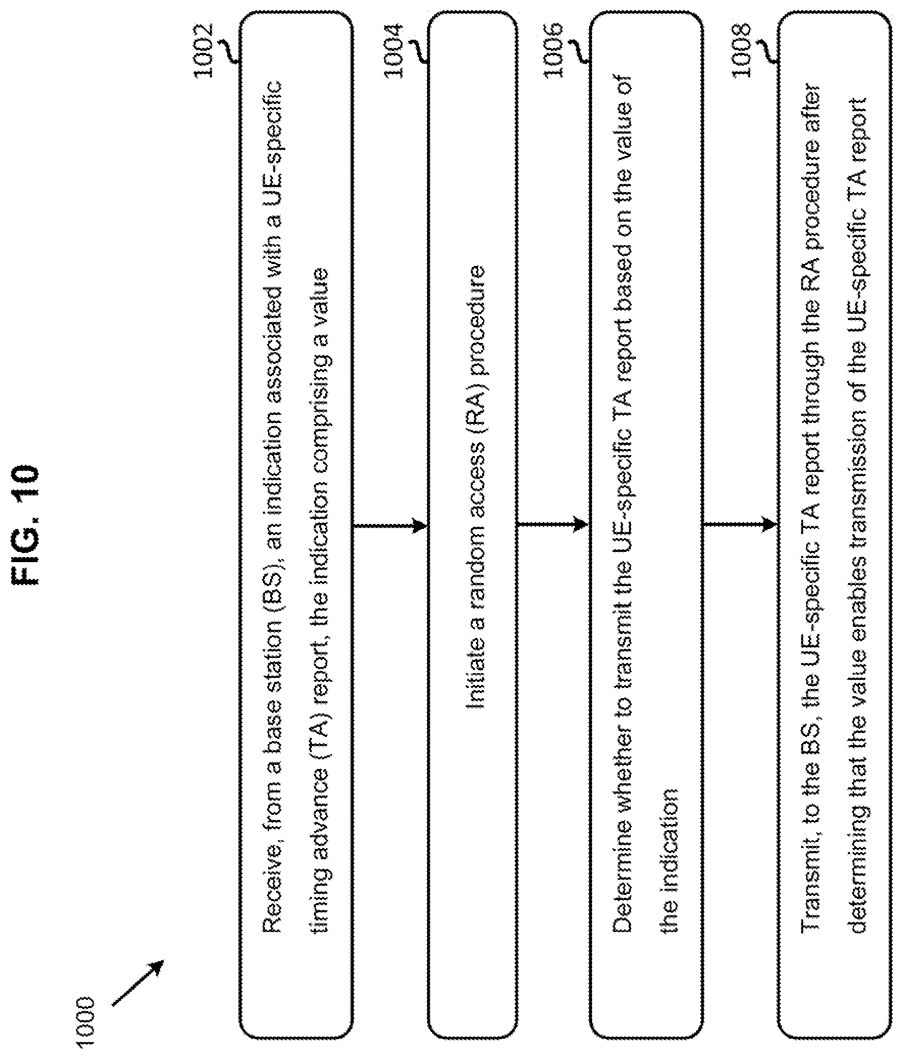 Patent US12309730 Figure 10 – Reporting user equipment specific timing advance in a non-terrestrial network