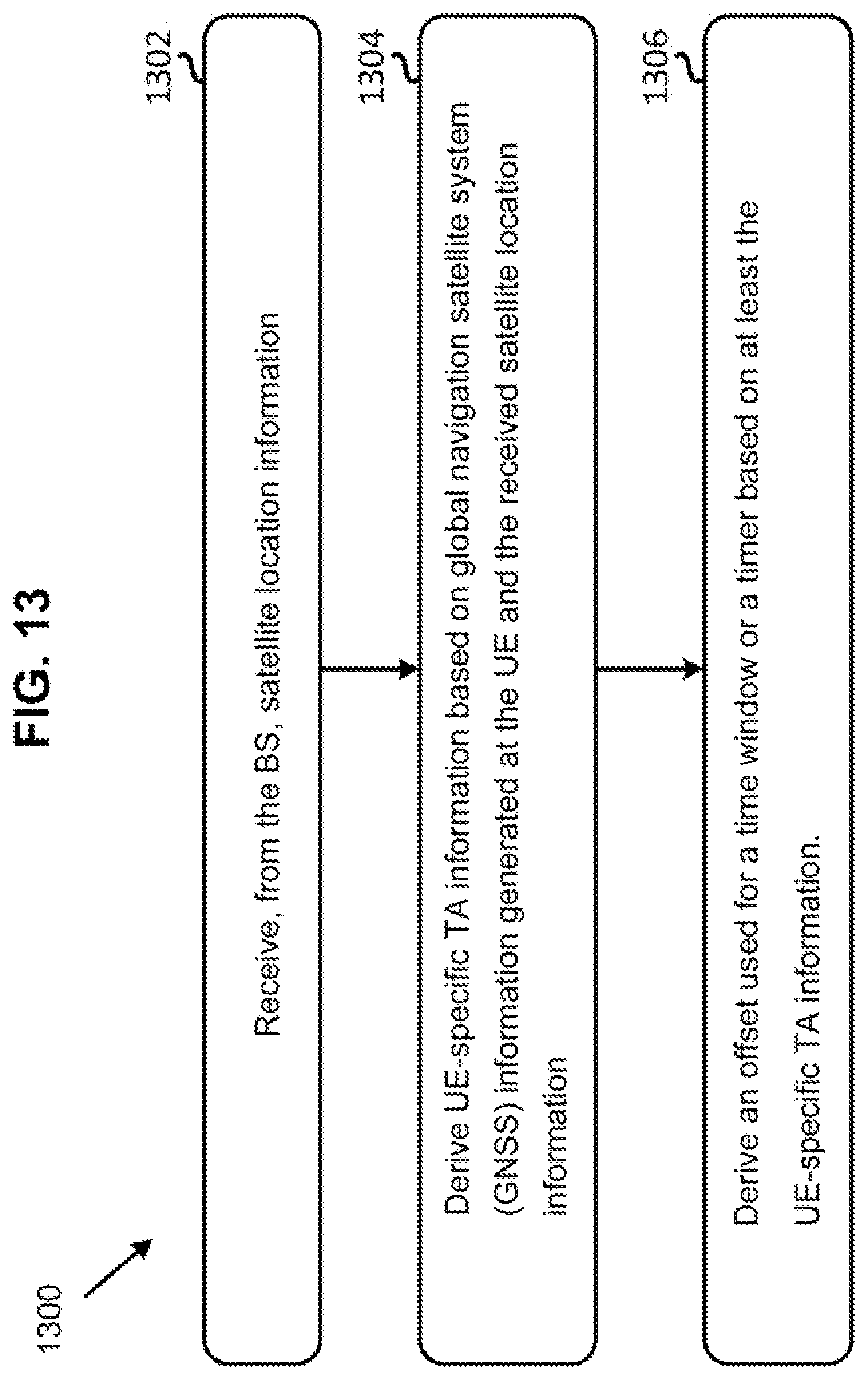 Patent US12309730 Figure 12 – Reporting user equipment specific timing advance in a non-terrestrial network