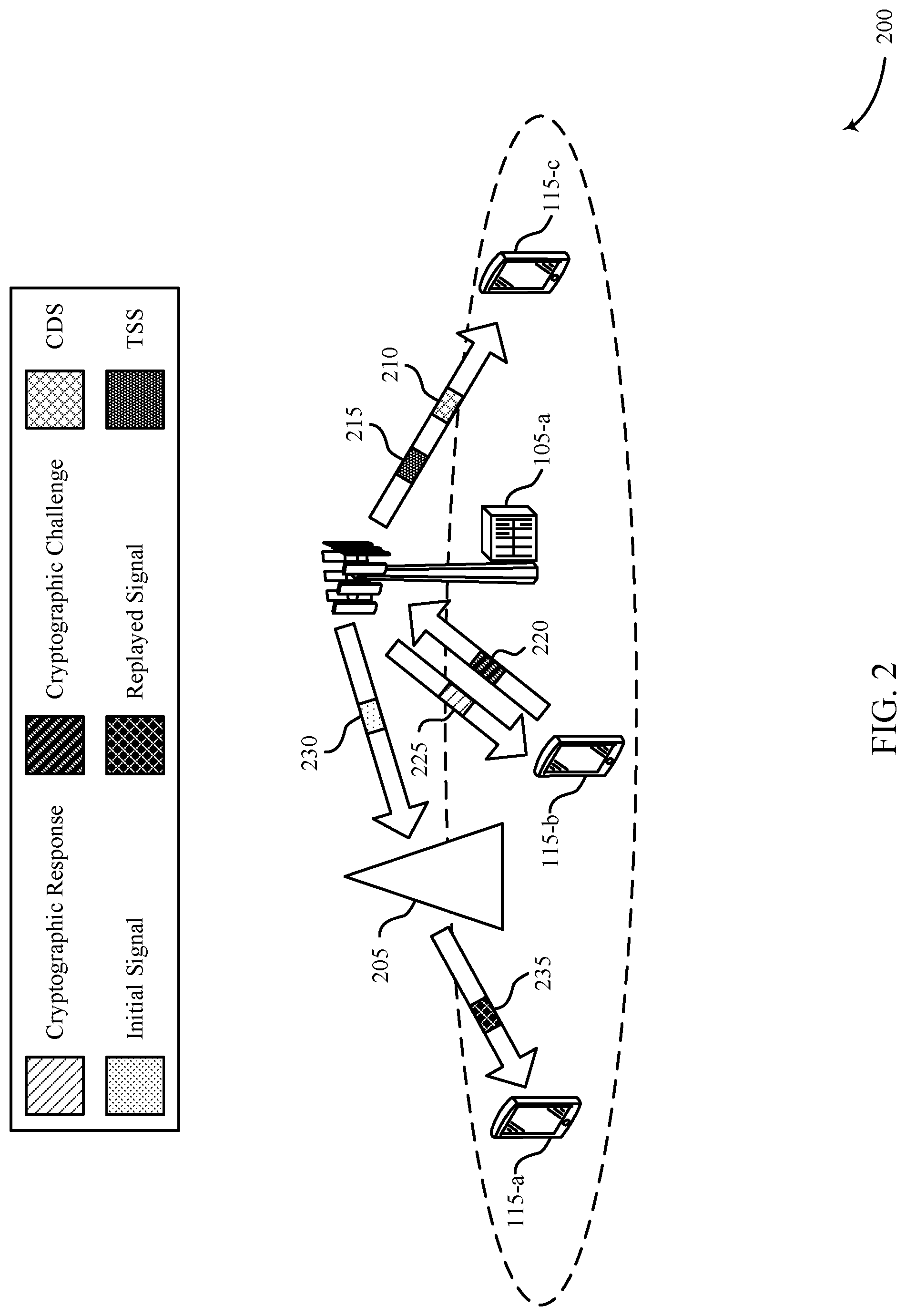 Patent US12309731 Figure 2 – Timing and synchronization techniques for secure networks