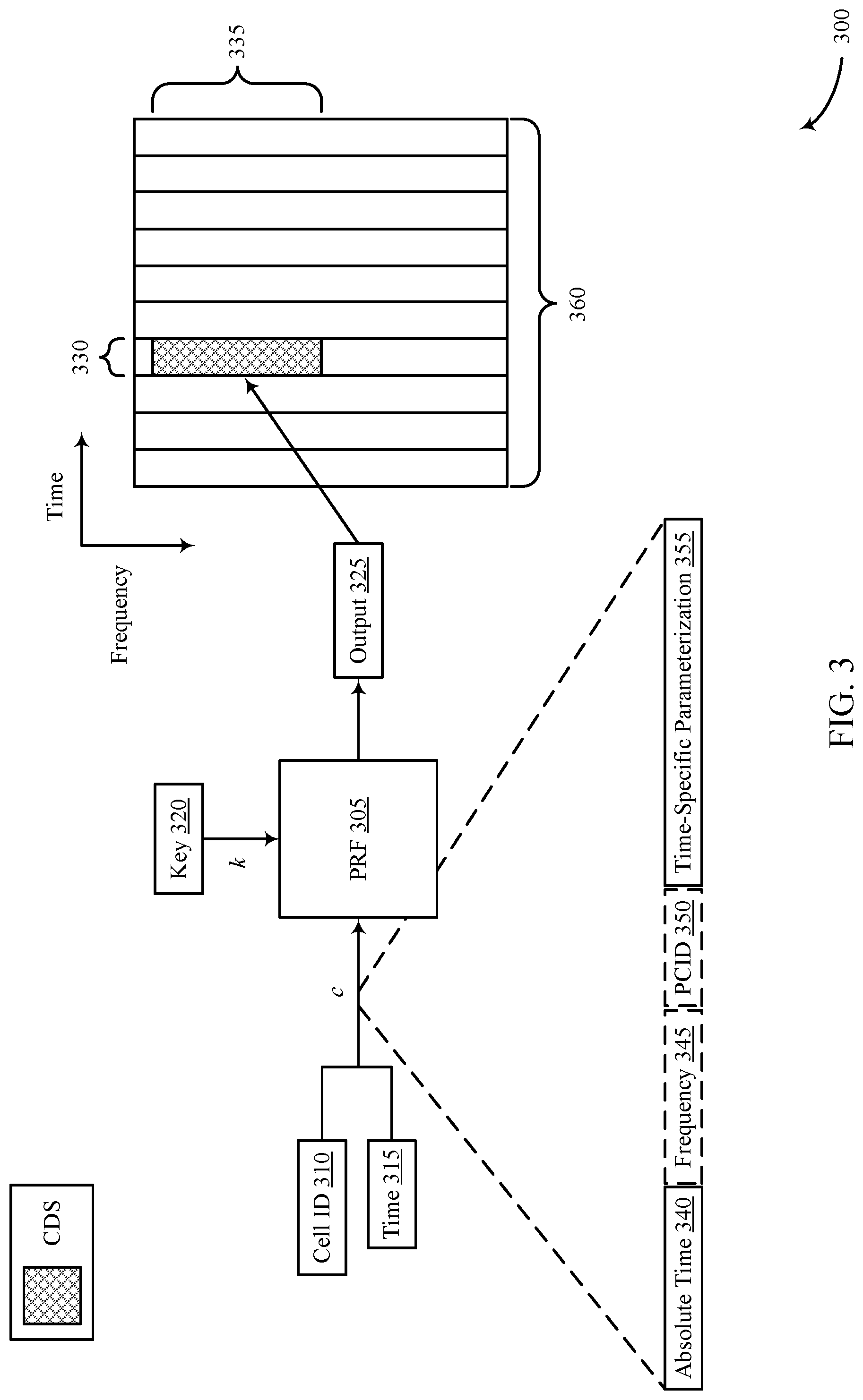 Patent US12309731 Figure 3 – Timing and synchronization techniques for secure networks