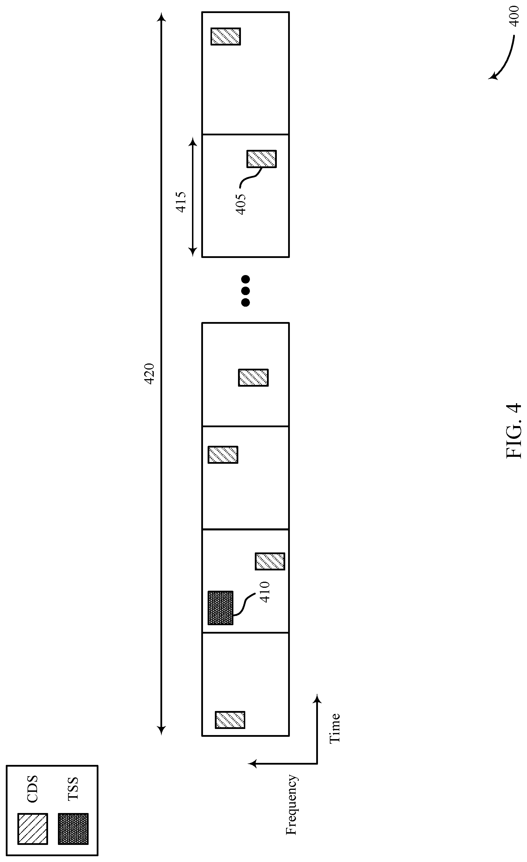 Patent US12309731 Figure 4 – Timing and synchronization techniques for secure networks