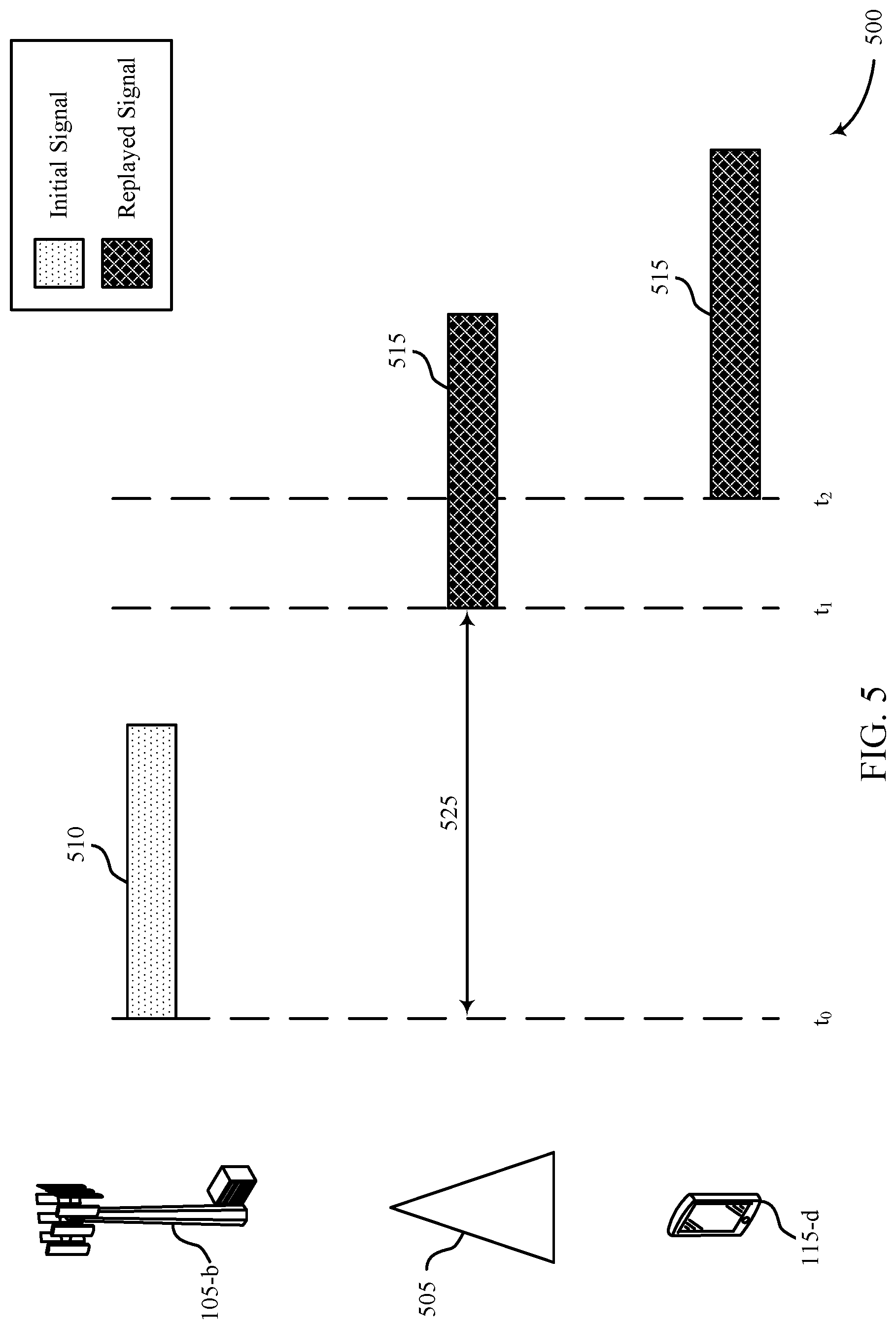 Patent US12309731 Figure 5 – Timing and synchronization techniques for secure networks