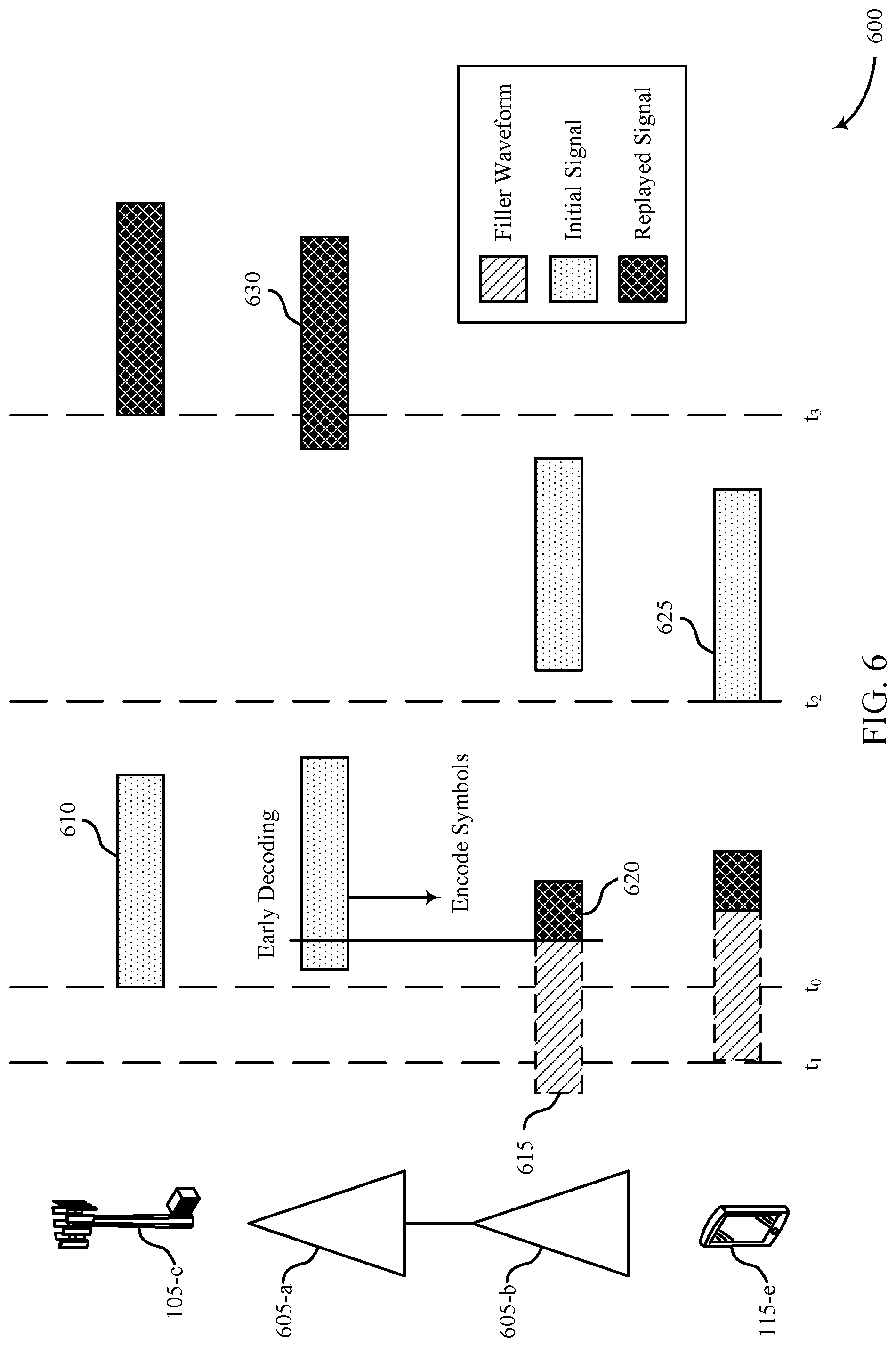 Patent US12309731 Figure 6 – Timing and synchronization techniques for secure networks
