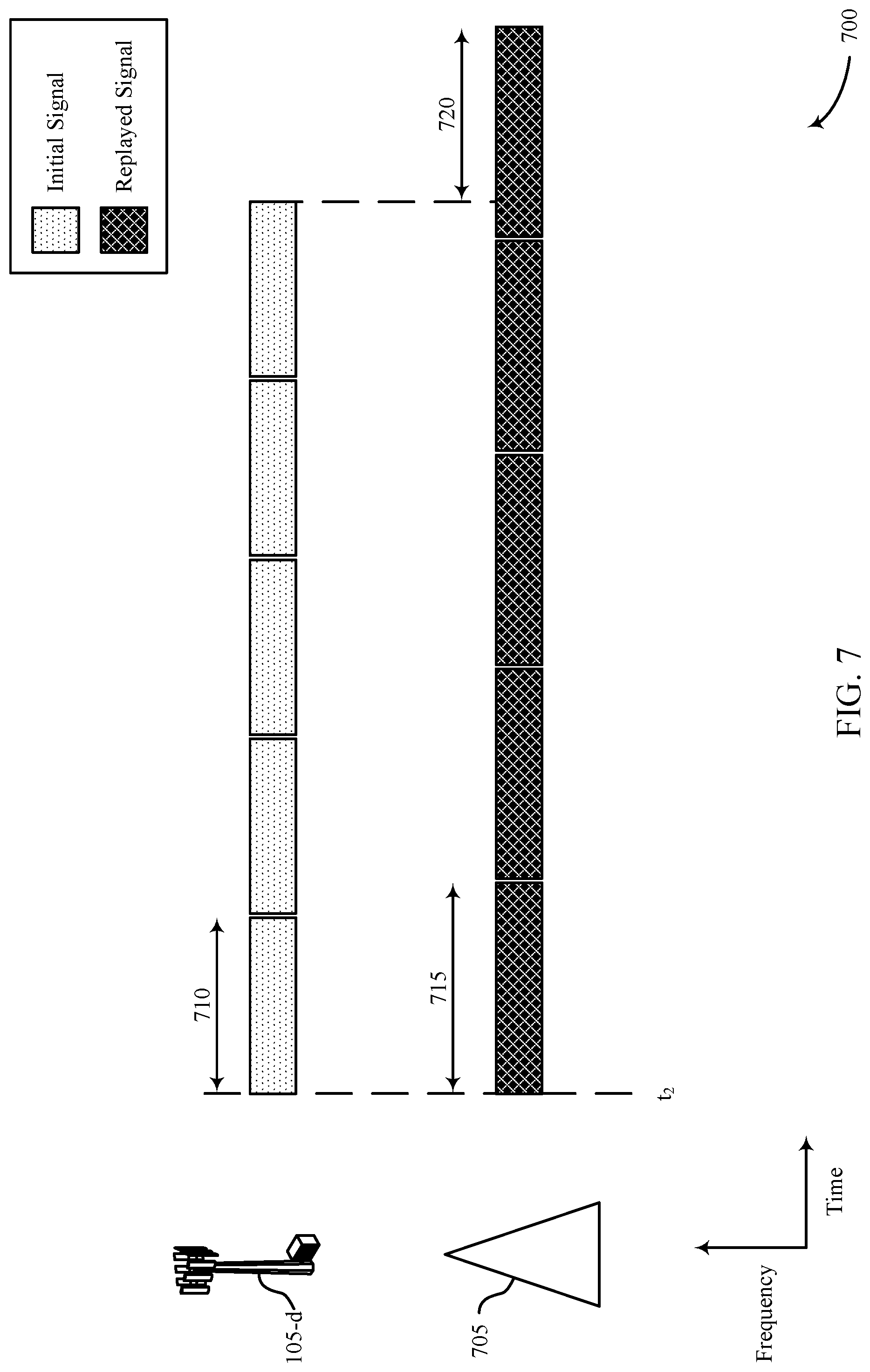 Patent US12309731 Figure 7 – Timing and synchronization techniques for secure networks
