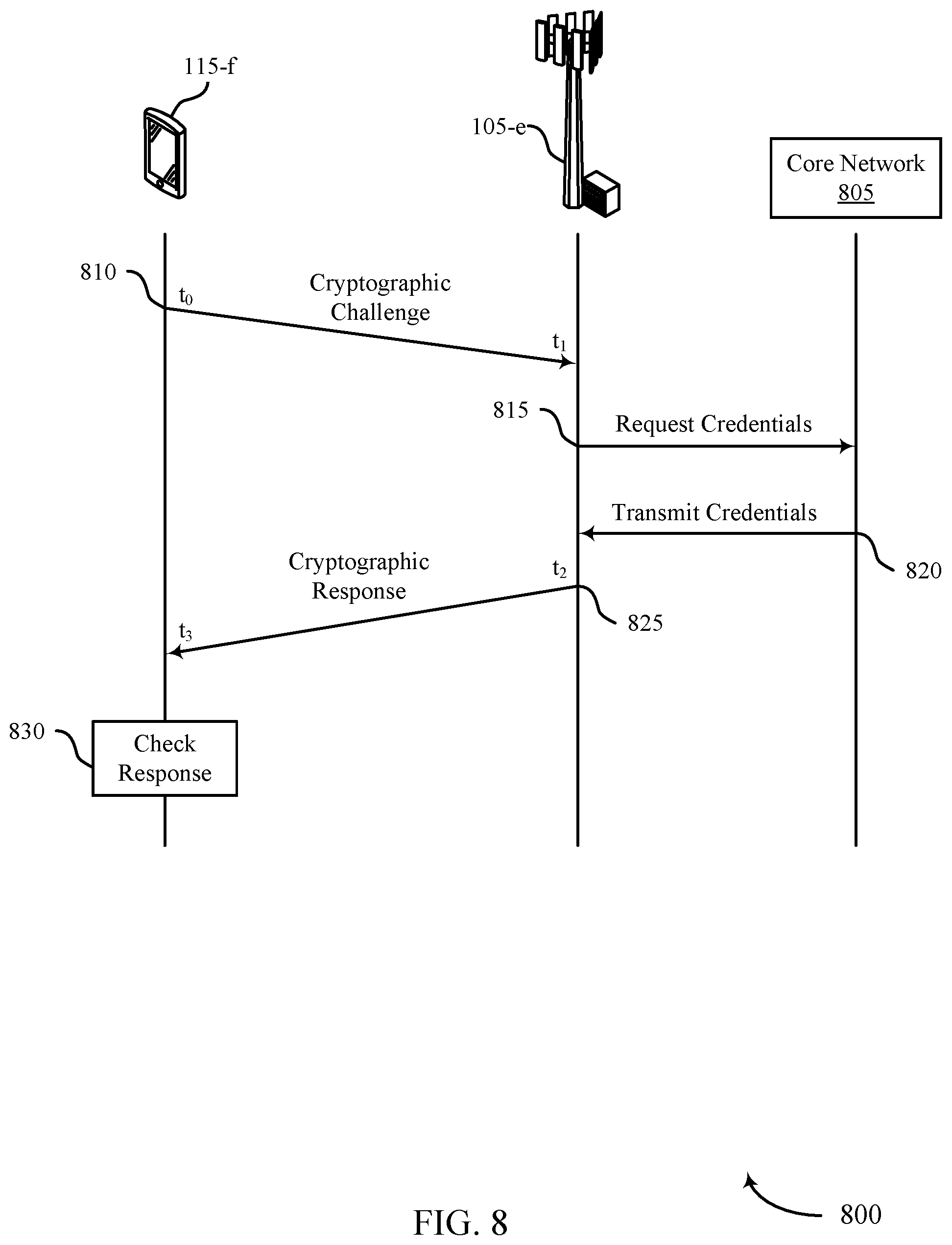 Patent US12309731 Figure 8 – Timing and synchronization techniques for secure networks