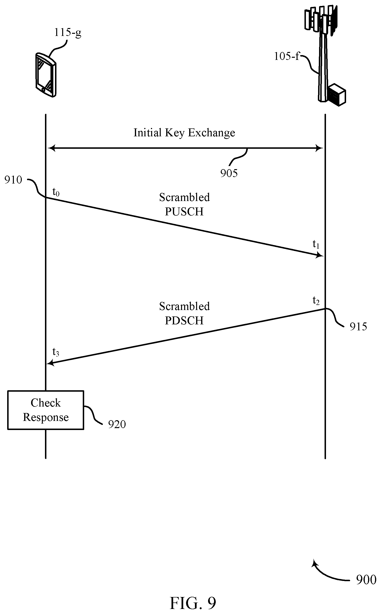 Patent US12309731 Figure 9 – Timing and synchronization techniques for secure networks