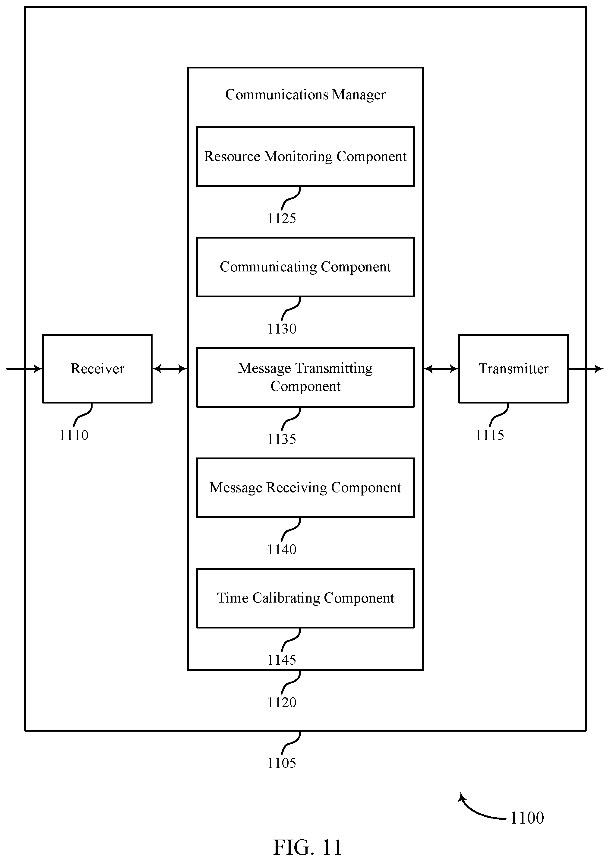 Patent US12309731 Figure 11 – Timing and synchronization techniques for secure networks