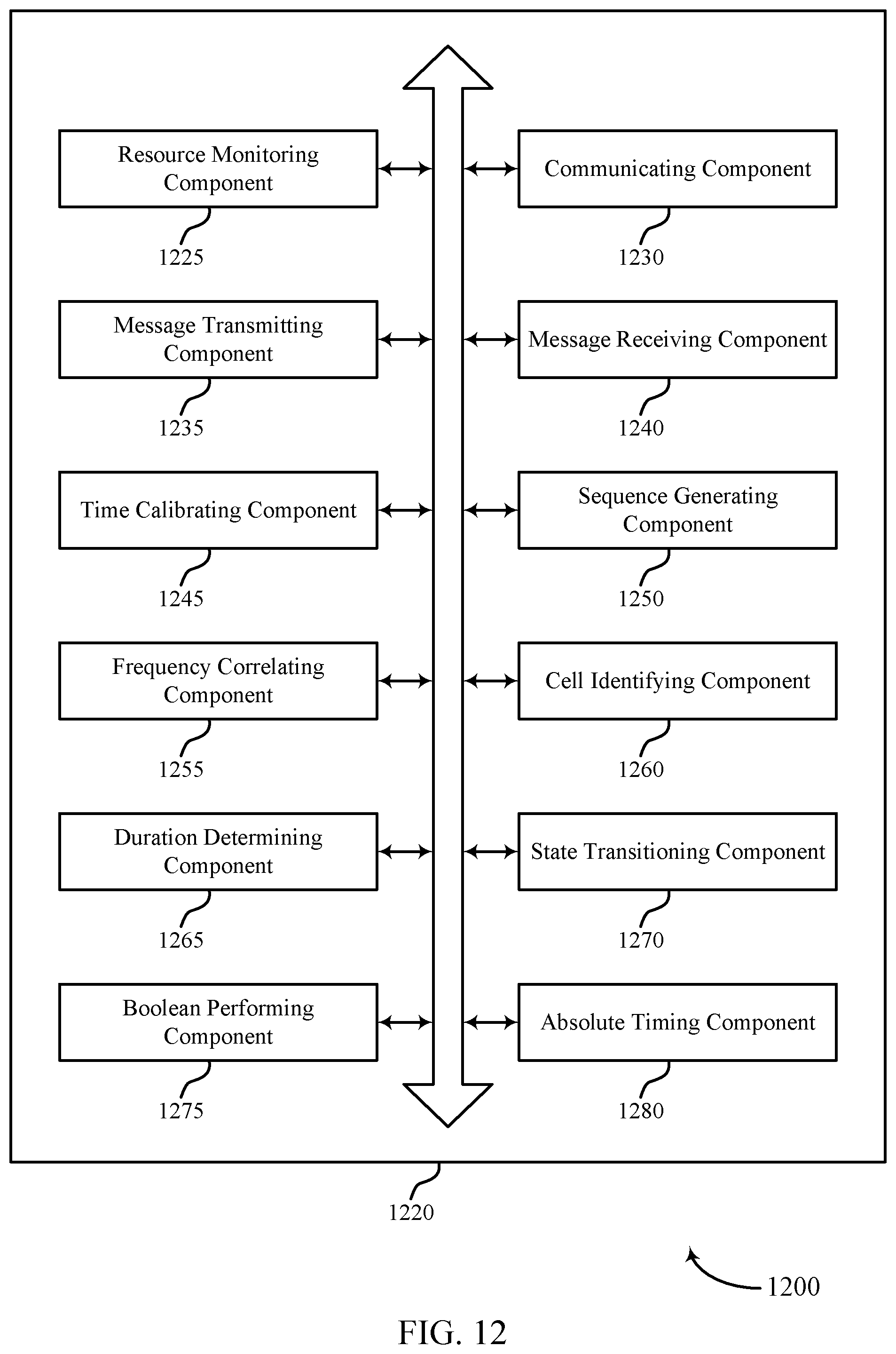Patent US12309731 Figure 12 – Timing and synchronization techniques for secure networks