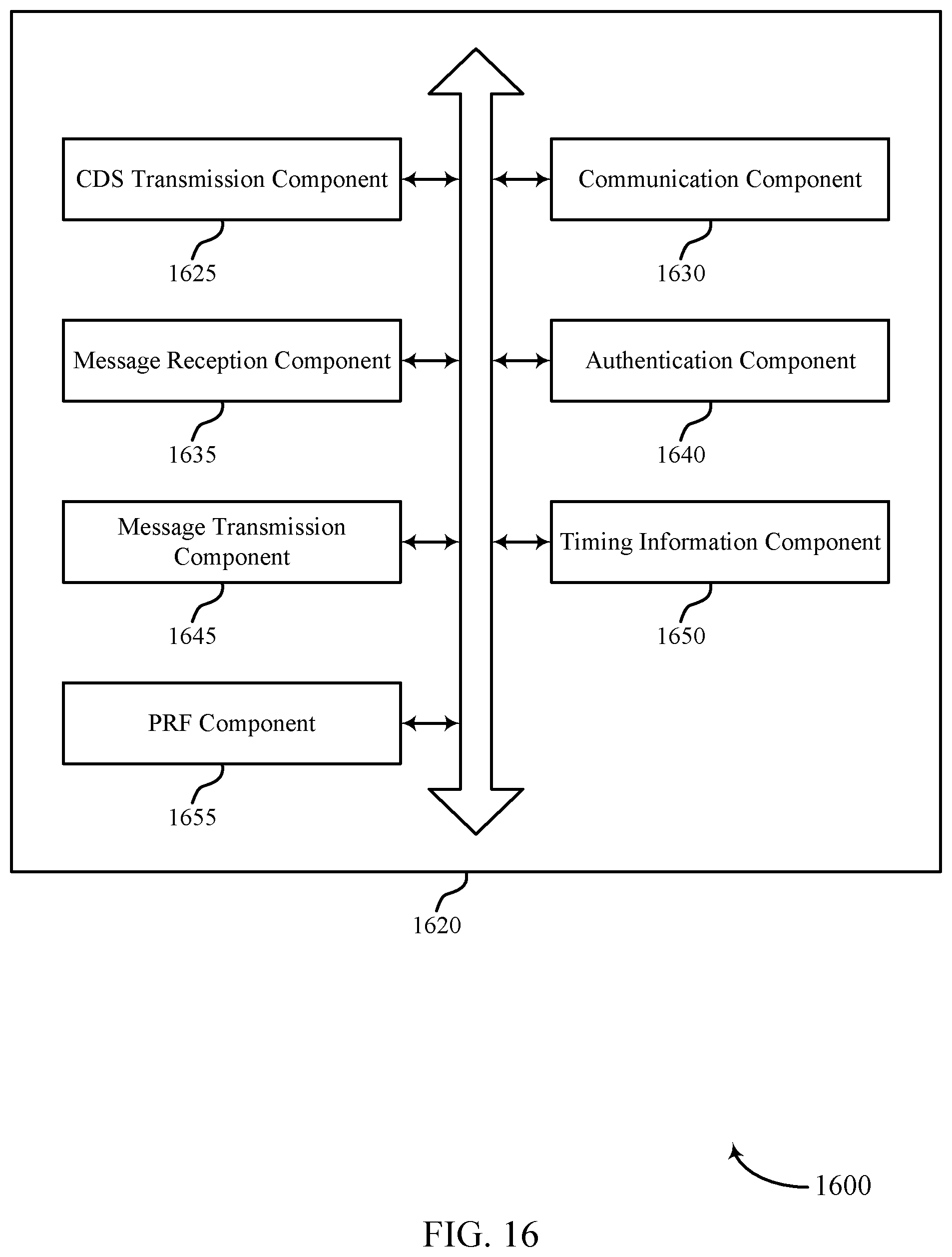 Patent US12309731 Figure 16 – Timing and synchronization techniques for secure networks
