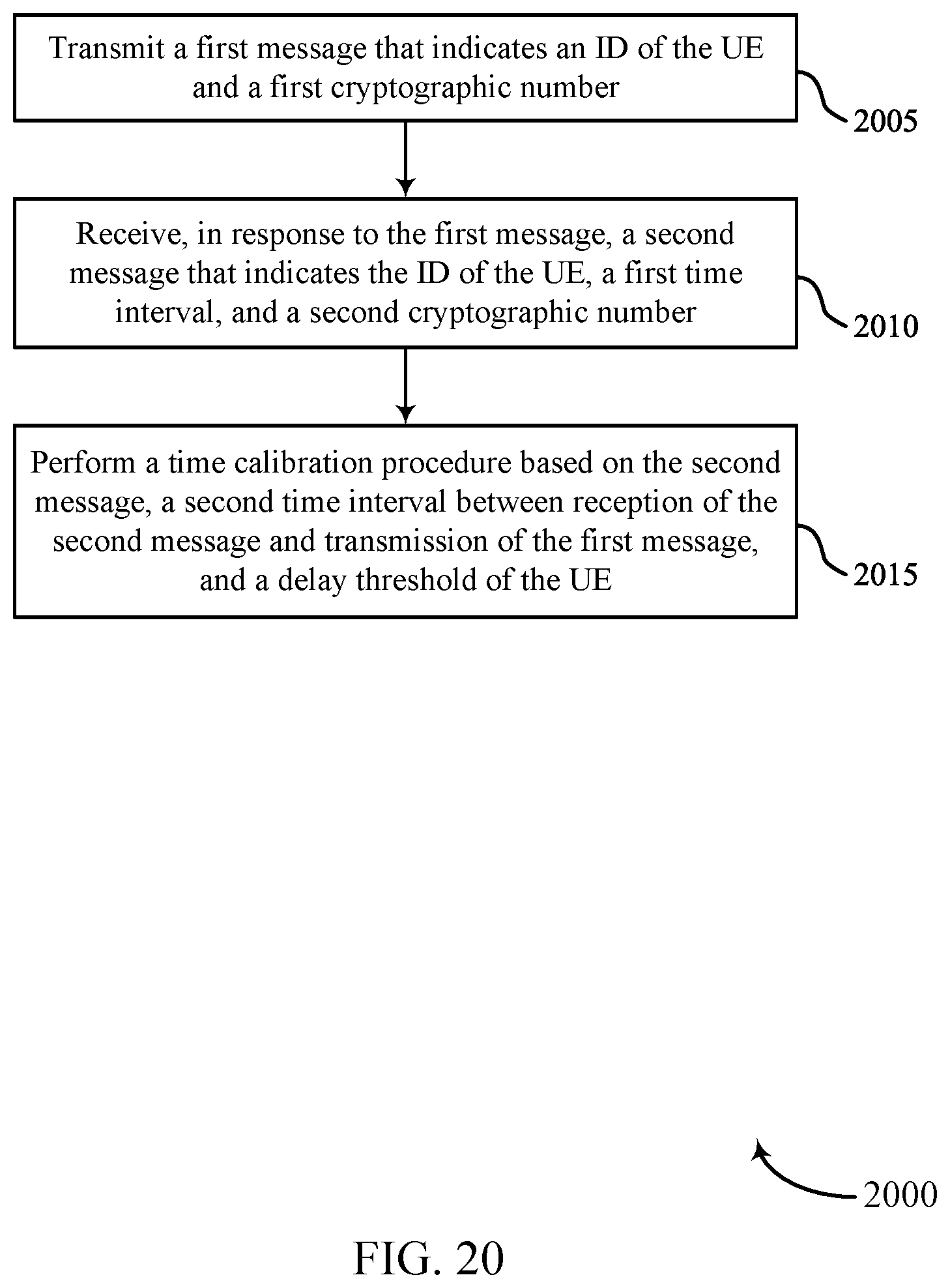 Patent US12309731 Figure 20 – Timing and synchronization techniques for secure networks