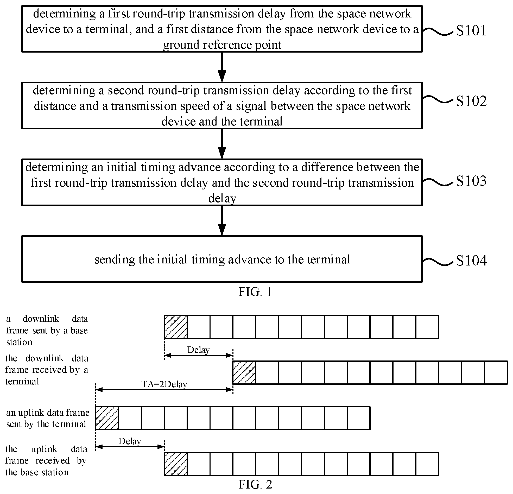 Patent US12309732 Figure 1 – Timing advance indication method and uplink signal sending method