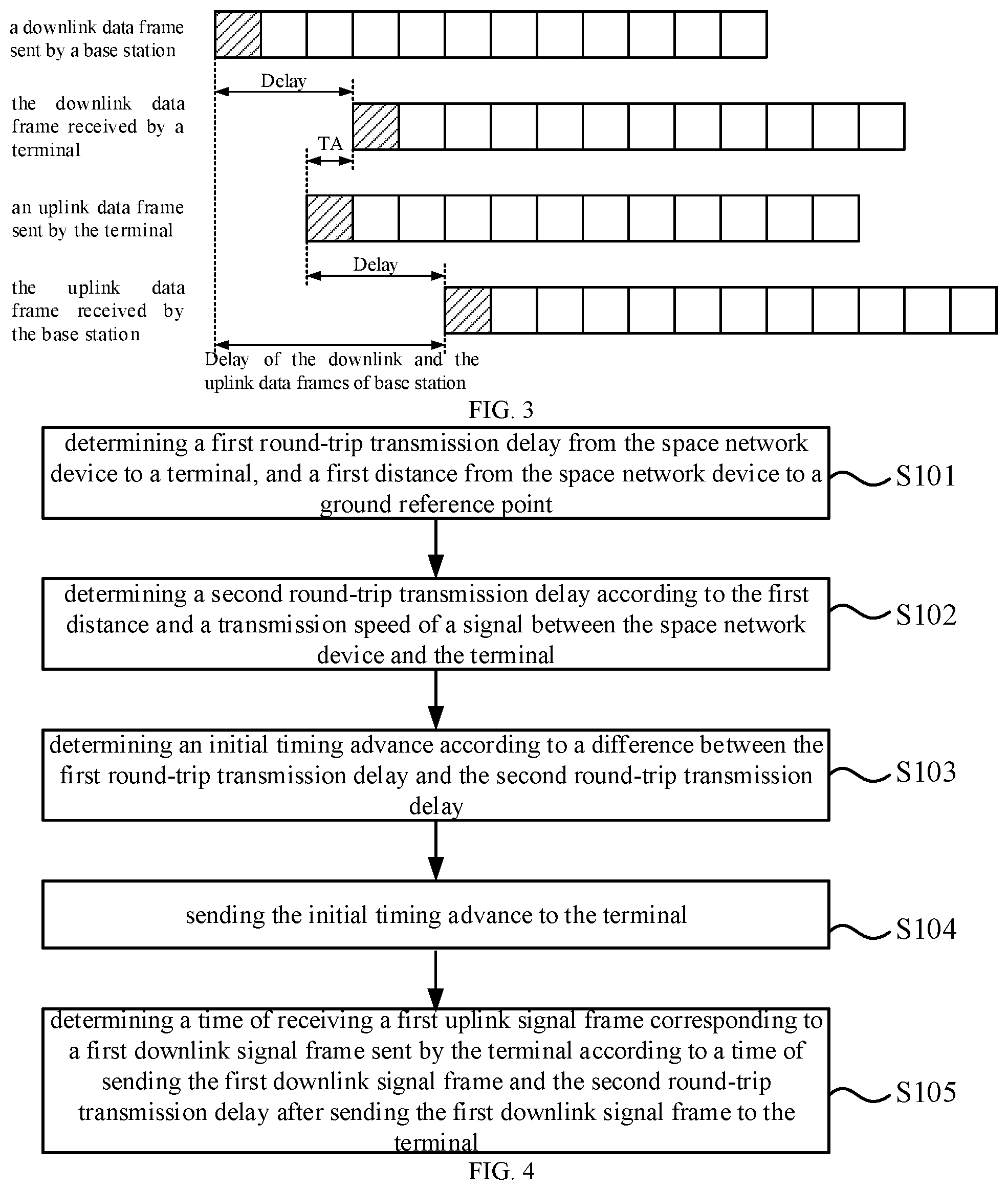 Patent US12309732 Figure 2 – Timing advance indication method and uplink signal sending method