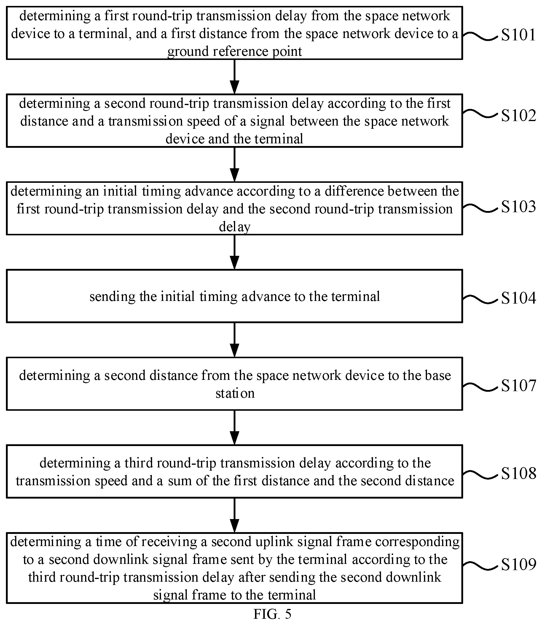 Patent US12309732 Figure 3 – Timing advance indication method and uplink signal sending method