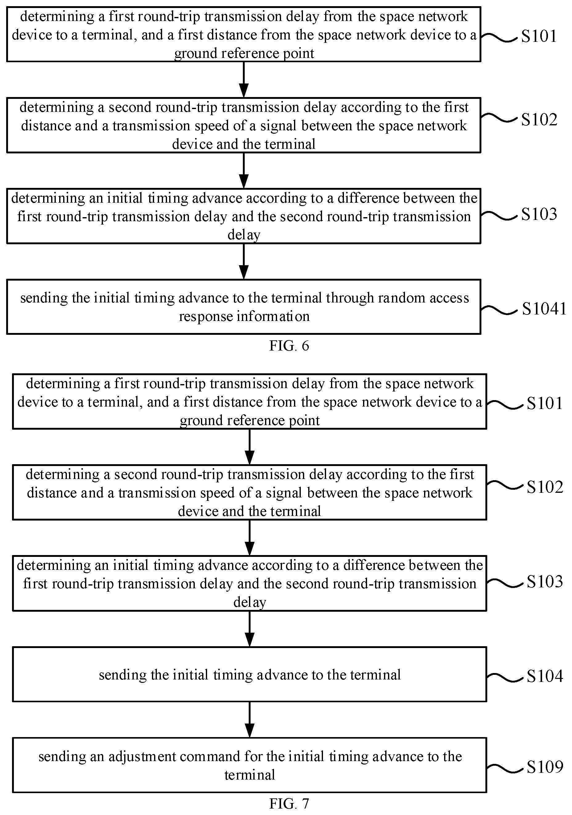 Patent US12309732 Figure 4 – Timing advance indication method and uplink signal sending method