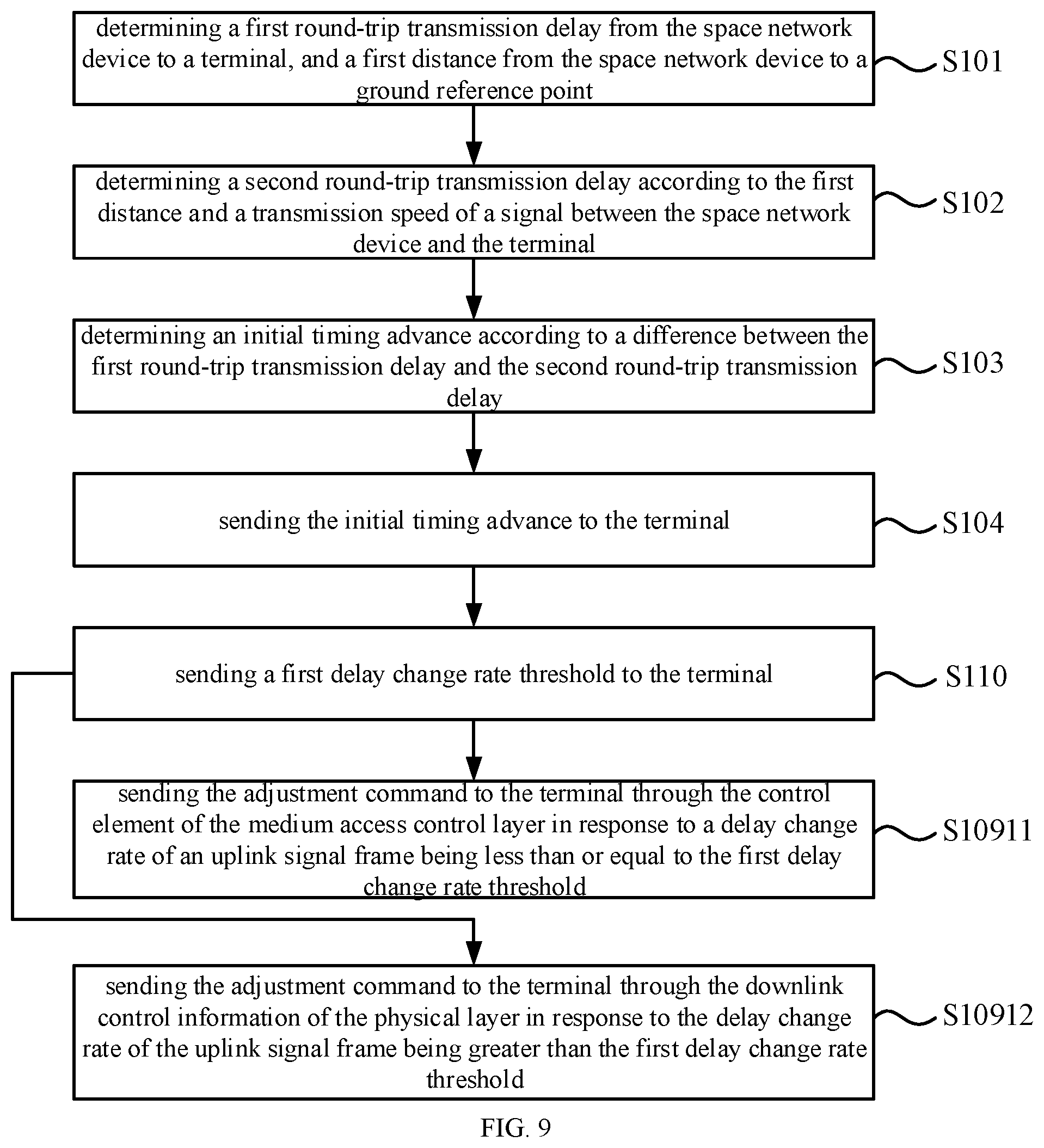 Patent US12309732 Figure 6 – Timing advance indication method and uplink signal sending method