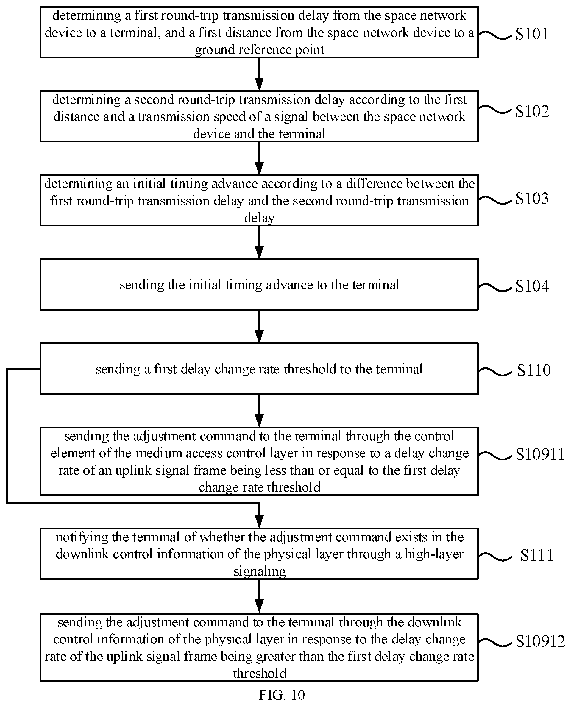 Patent US12309732 Figure 7 – Timing advance indication method and uplink signal sending method