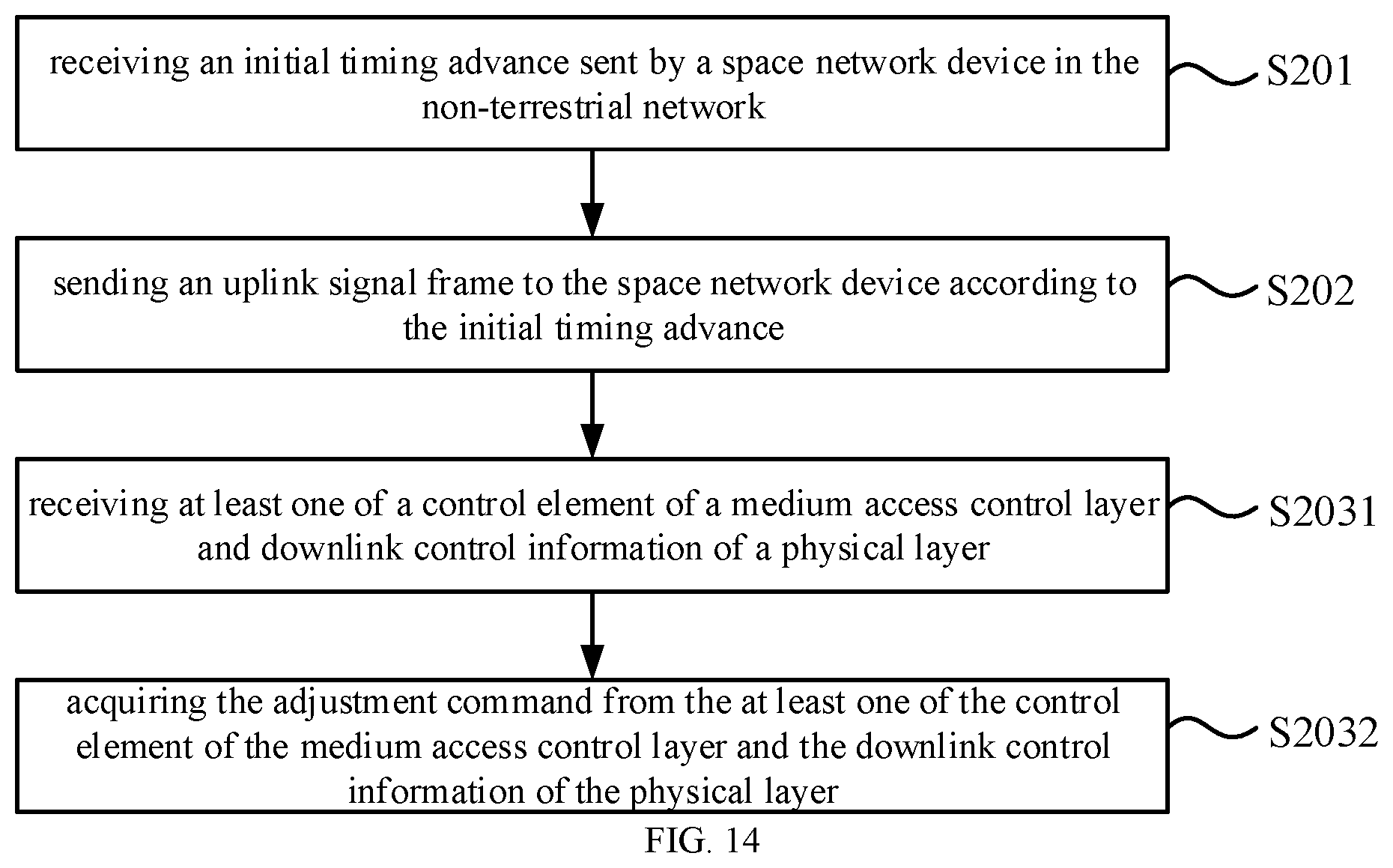 Patent US12309732 Figure 9 – Timing advance indication method and uplink signal sending method