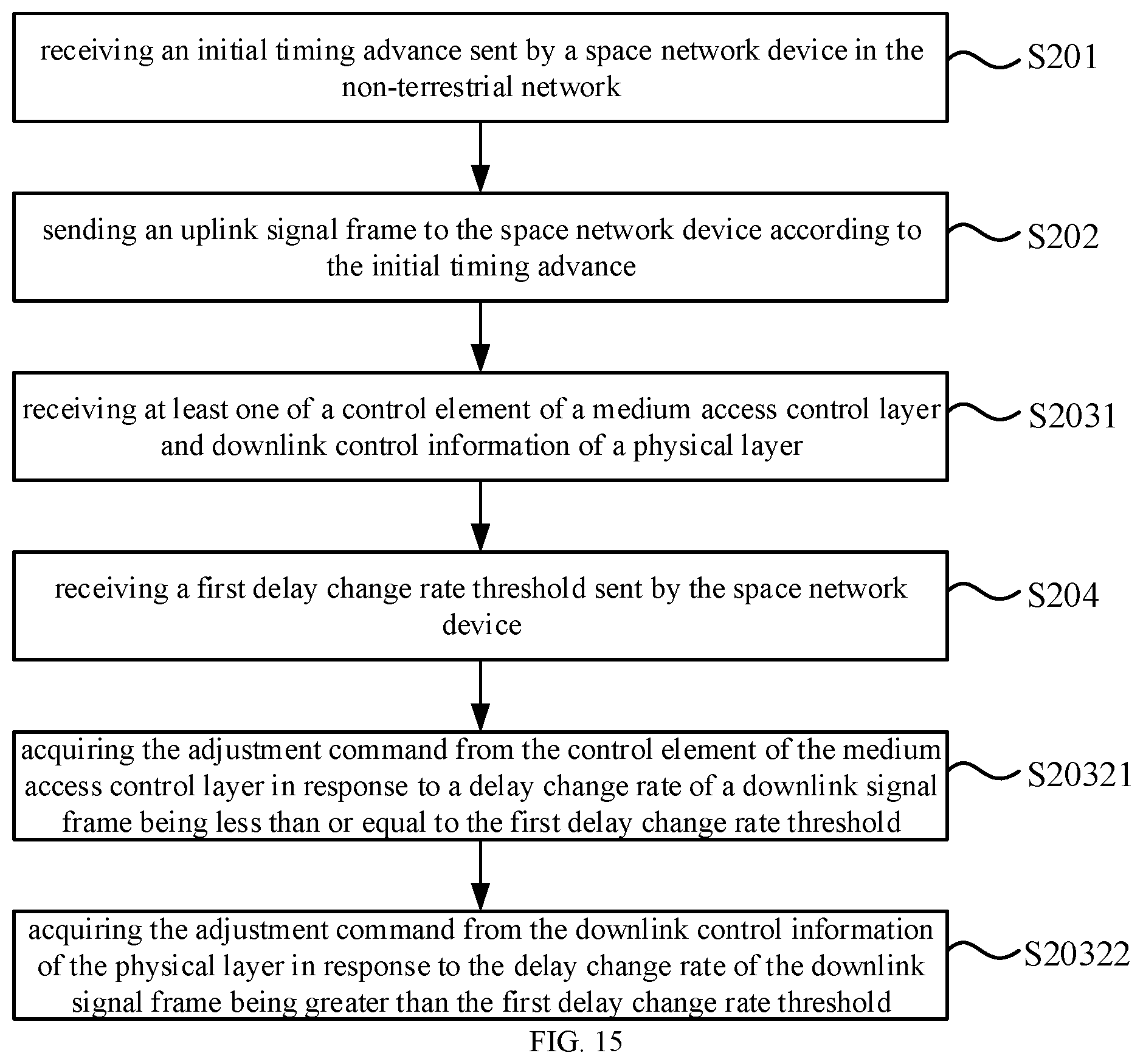 Patent US12309732 Figure 10 – Timing advance indication method and uplink signal sending method