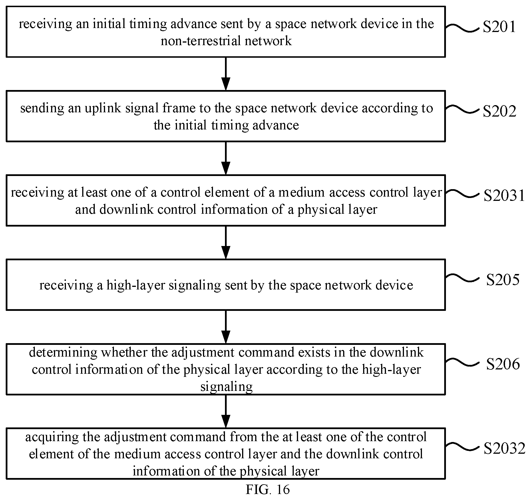 Patent US12309732 Figure 11 – Timing advance indication method and uplink signal sending method