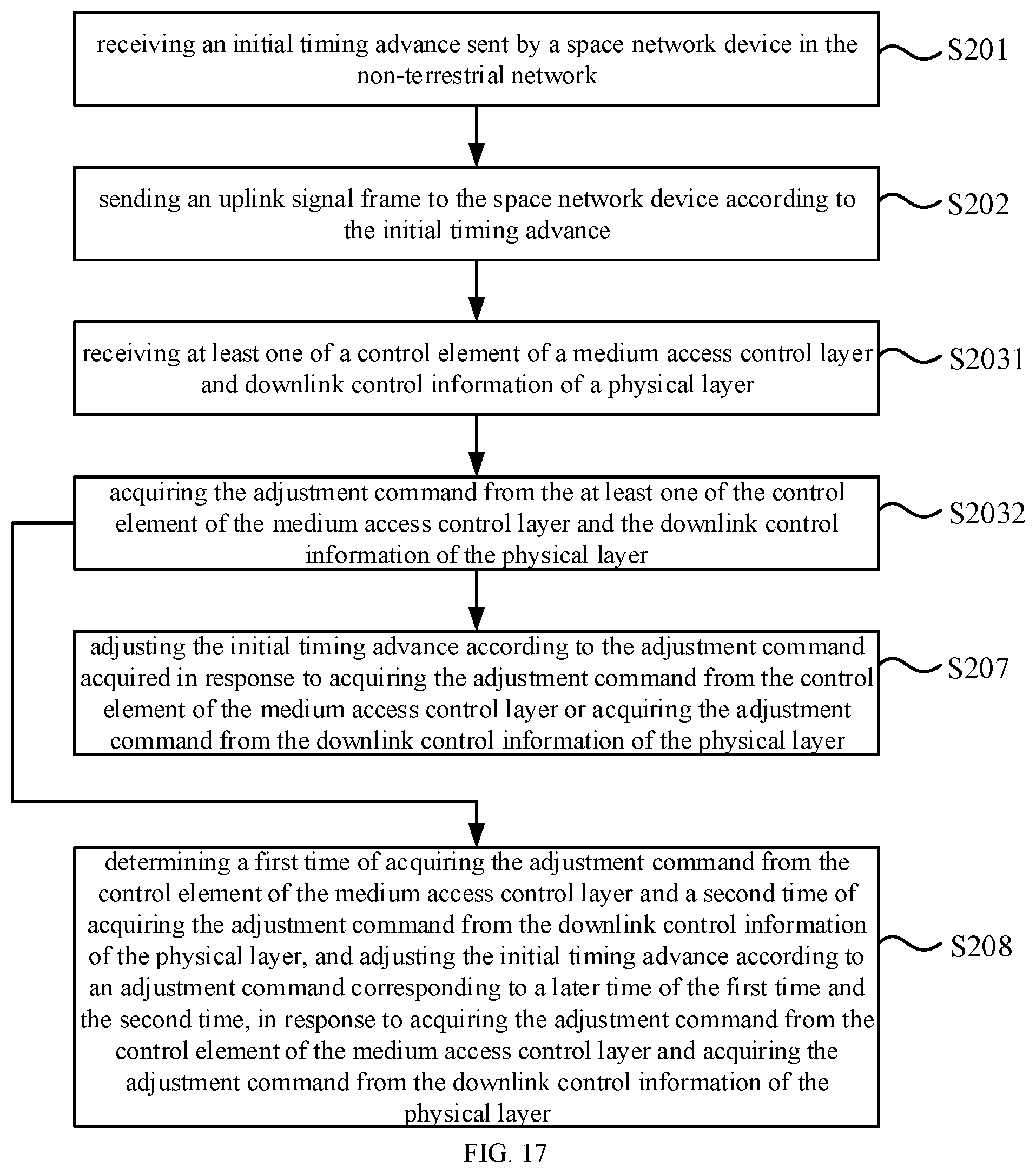 Patent US12309732 Figure 12 – Timing advance indication method and uplink signal sending method