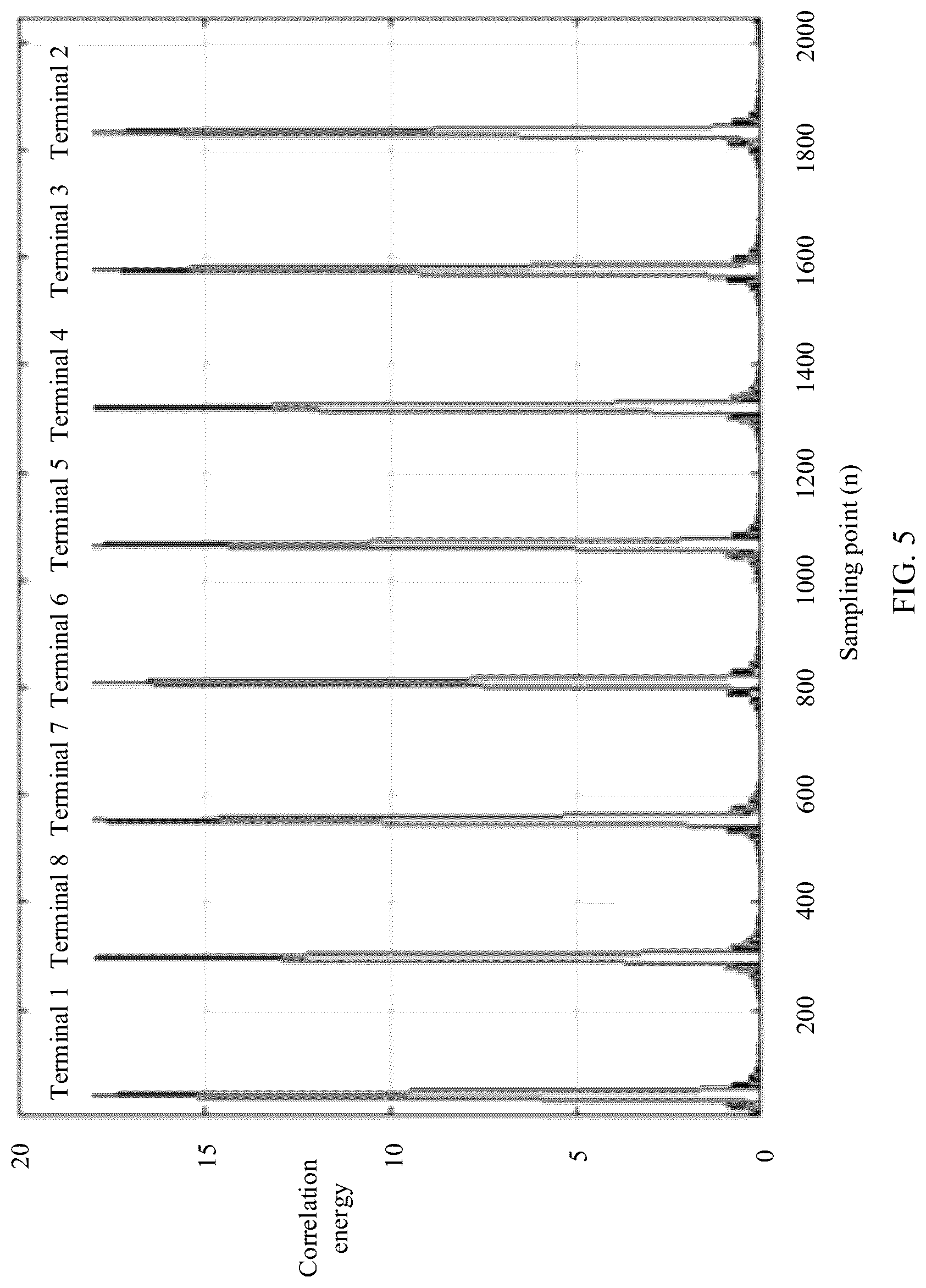 Patent US12309733 Figure 3 – Signal sending and processing method and apparatus