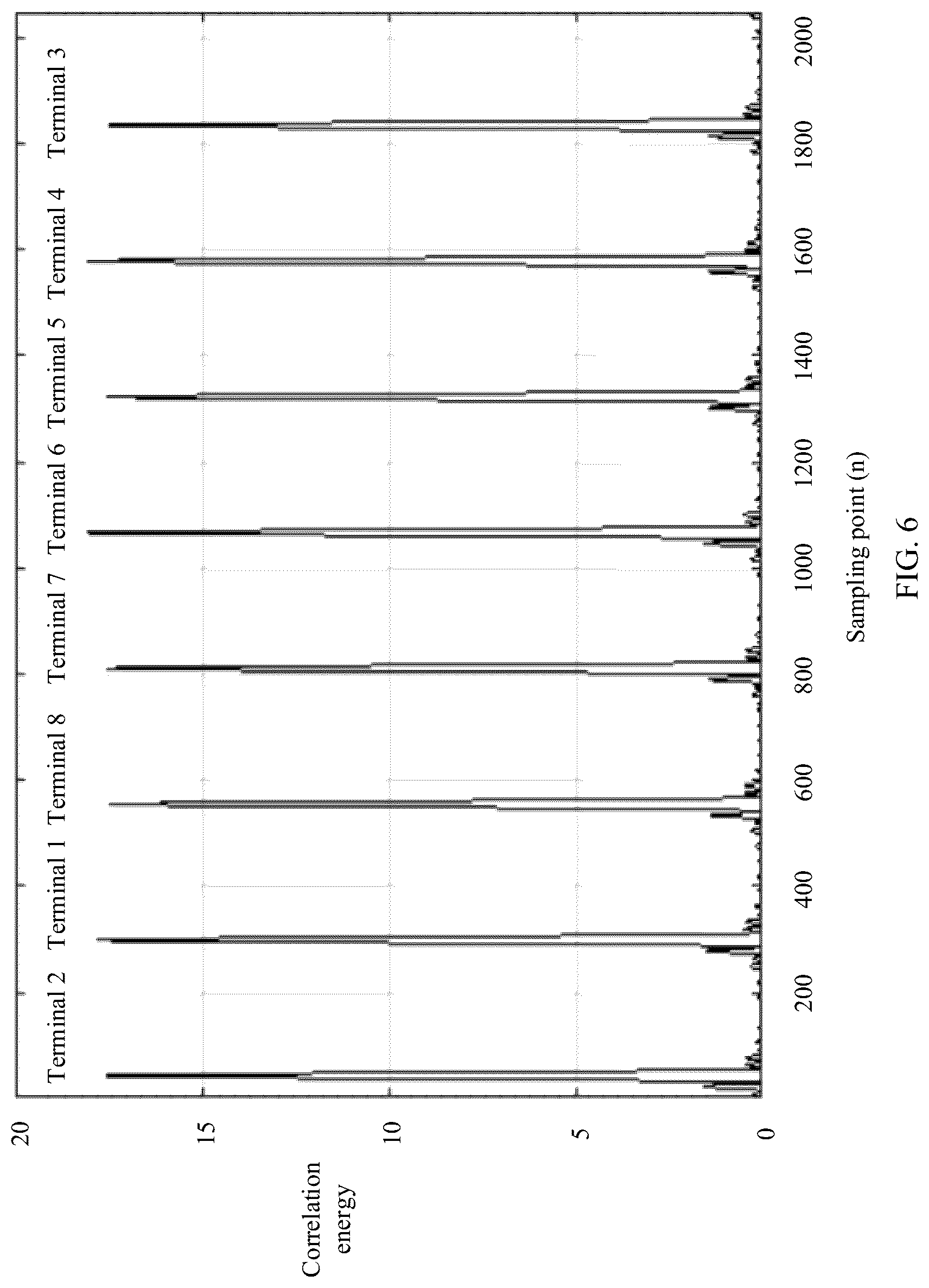 Patent US12309733 Figure 4 – Signal sending and processing method and apparatus