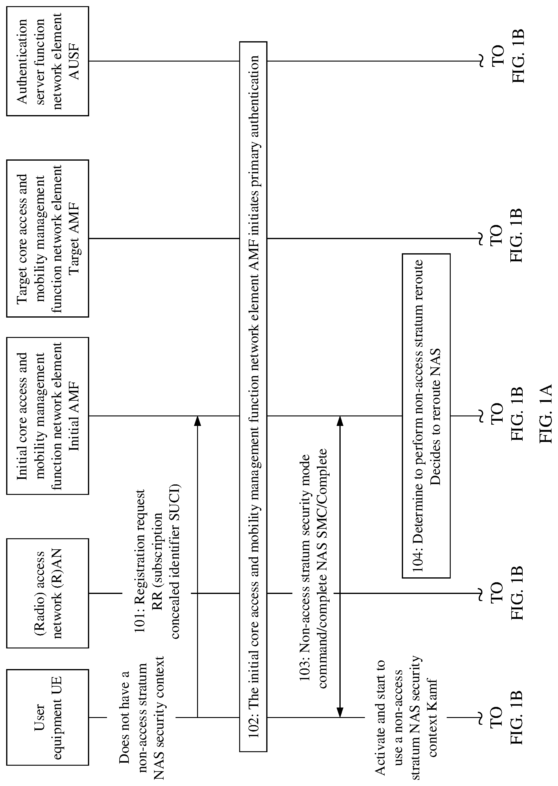 Patent US12309734 Figure 1 – Registration method and apparatus for registering user equipment