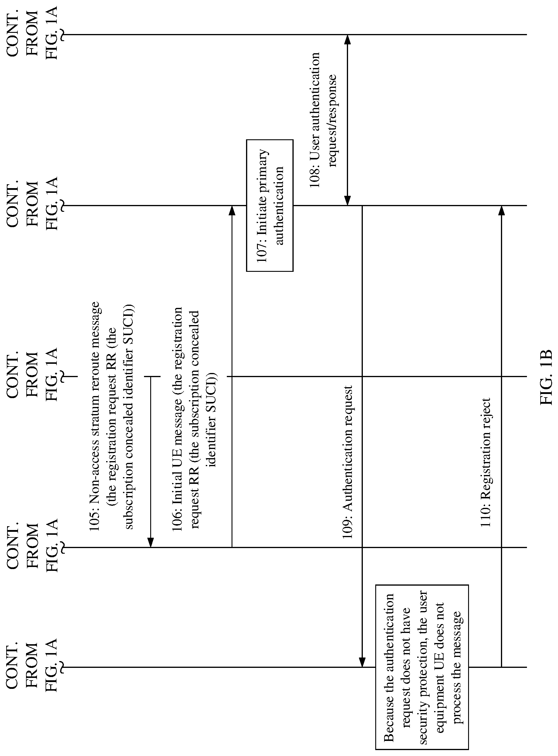Patent US12309734 Figure 2 – Registration method and apparatus for registering user equipment