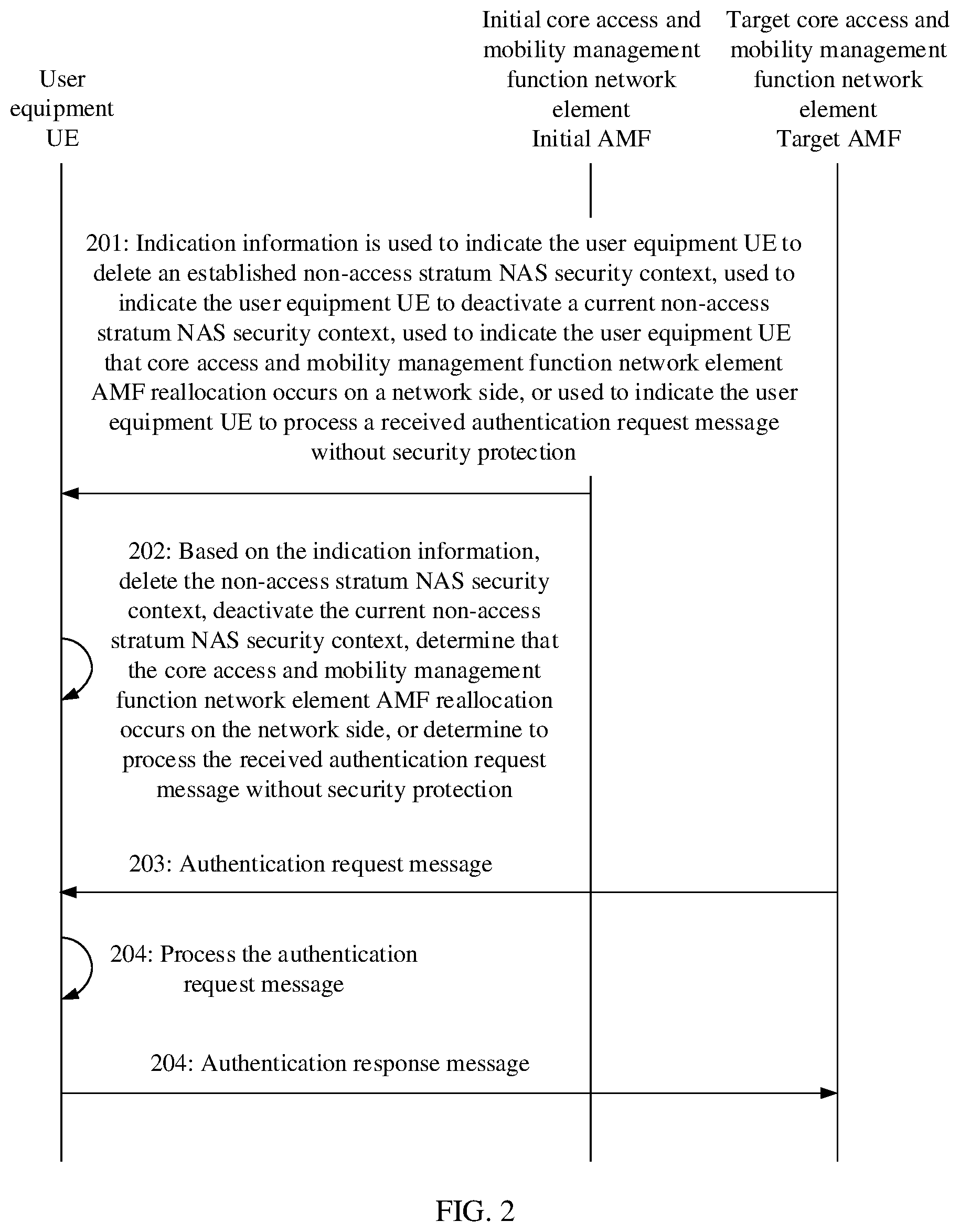 Patent US12309734 Figure 3 – Registration method and apparatus for registering user equipment
