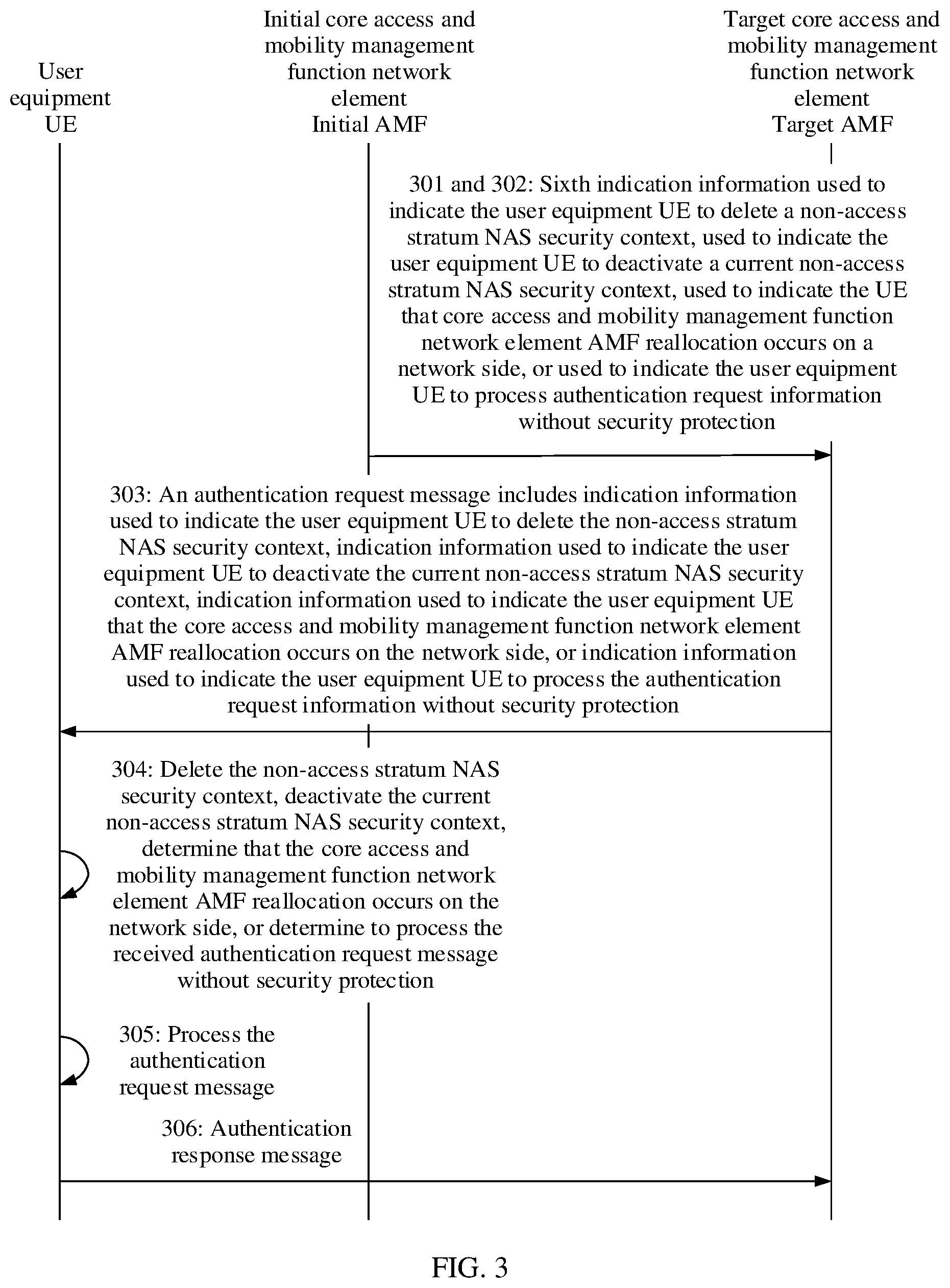 Patent US12309734 Figure 4 – Registration method and apparatus for registering user equipment