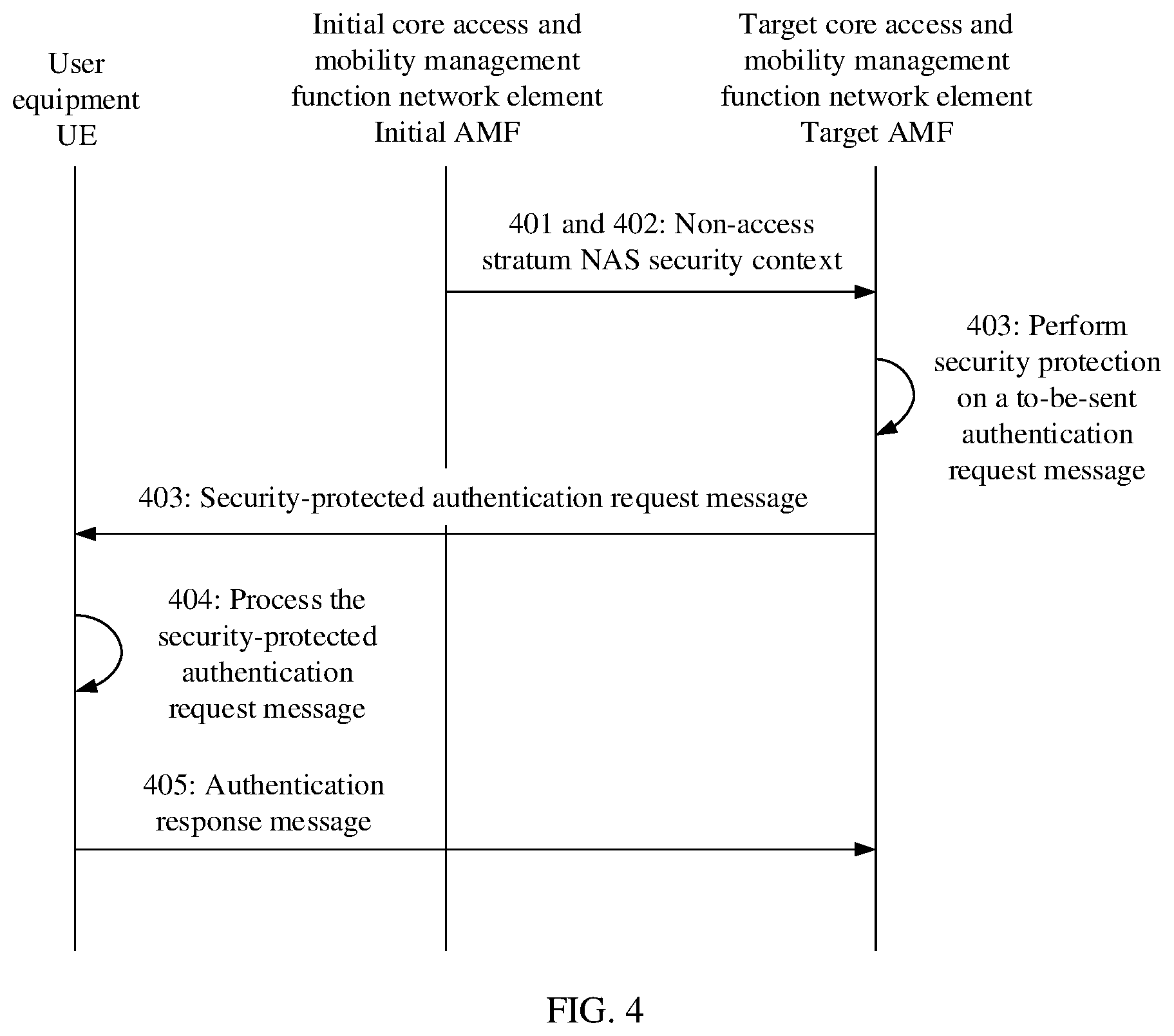 Patent US12309734 Figure 5 – Registration method and apparatus for registering user equipment