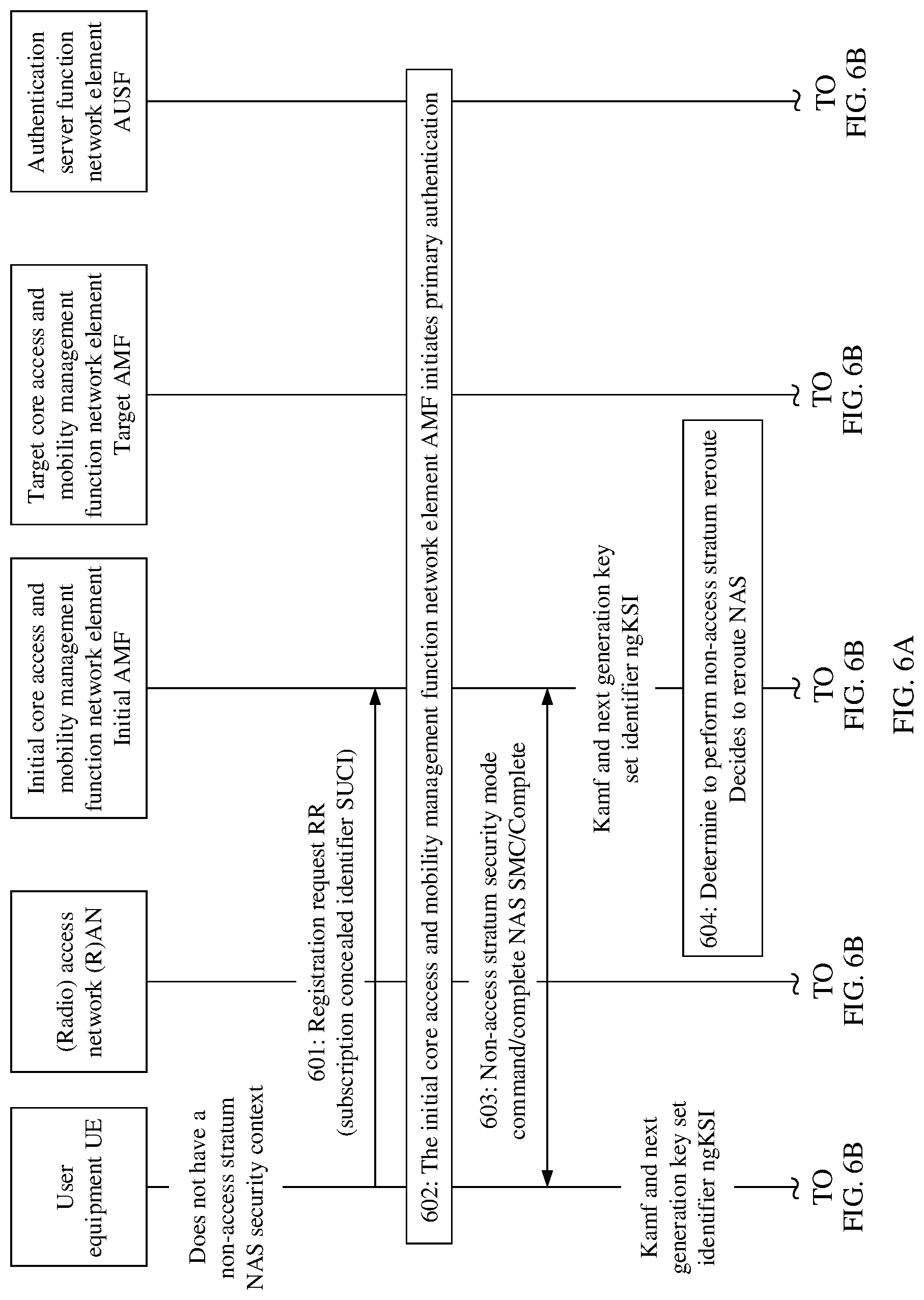 Patent US12309734 Figure 7 – Registration method and apparatus for registering user equipment