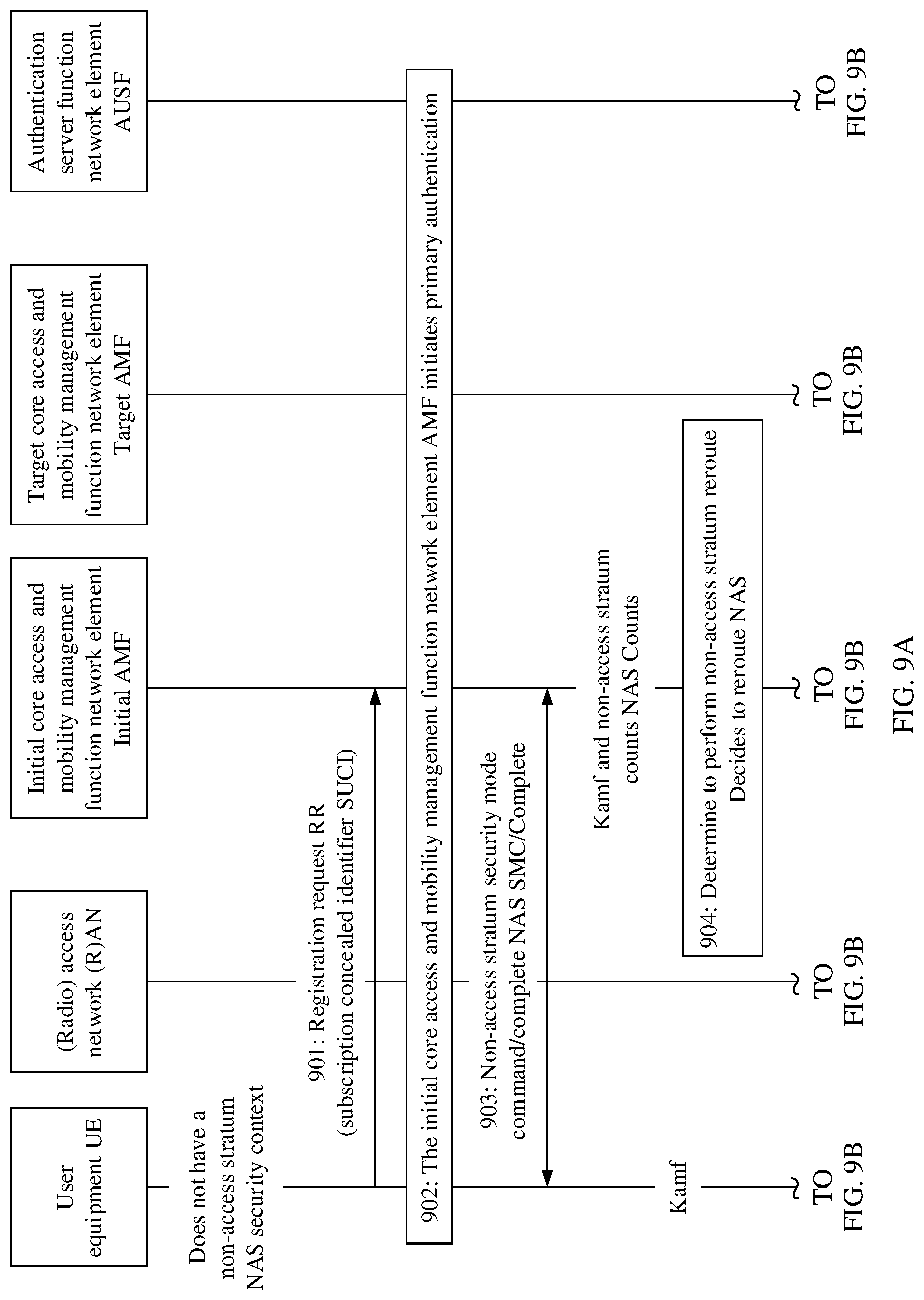 Patent US12309734 Figure 13 – Registration method and apparatus for registering user equipment