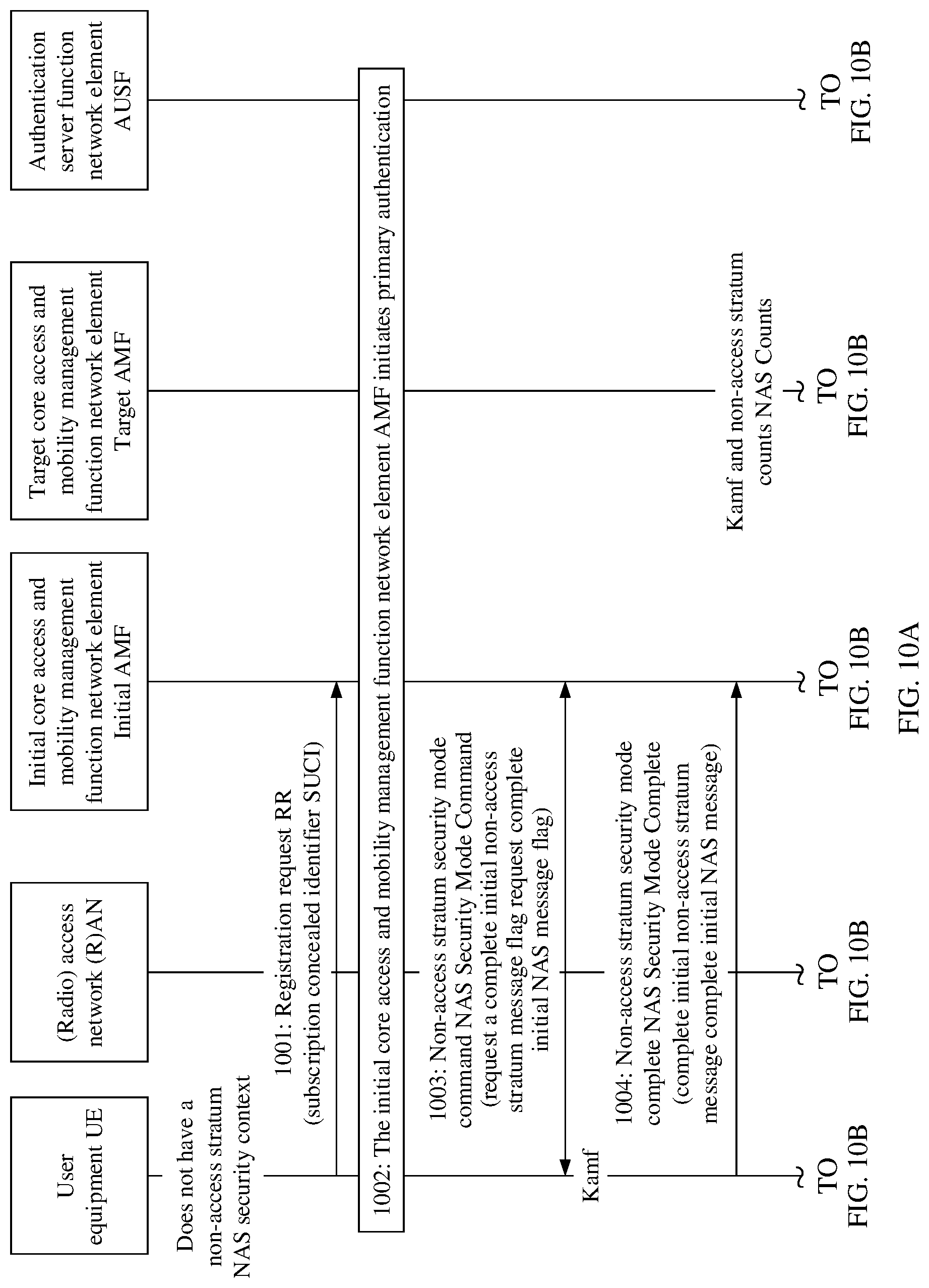 Patent US12309734 Figure 15 – Registration method and apparatus for registering user equipment