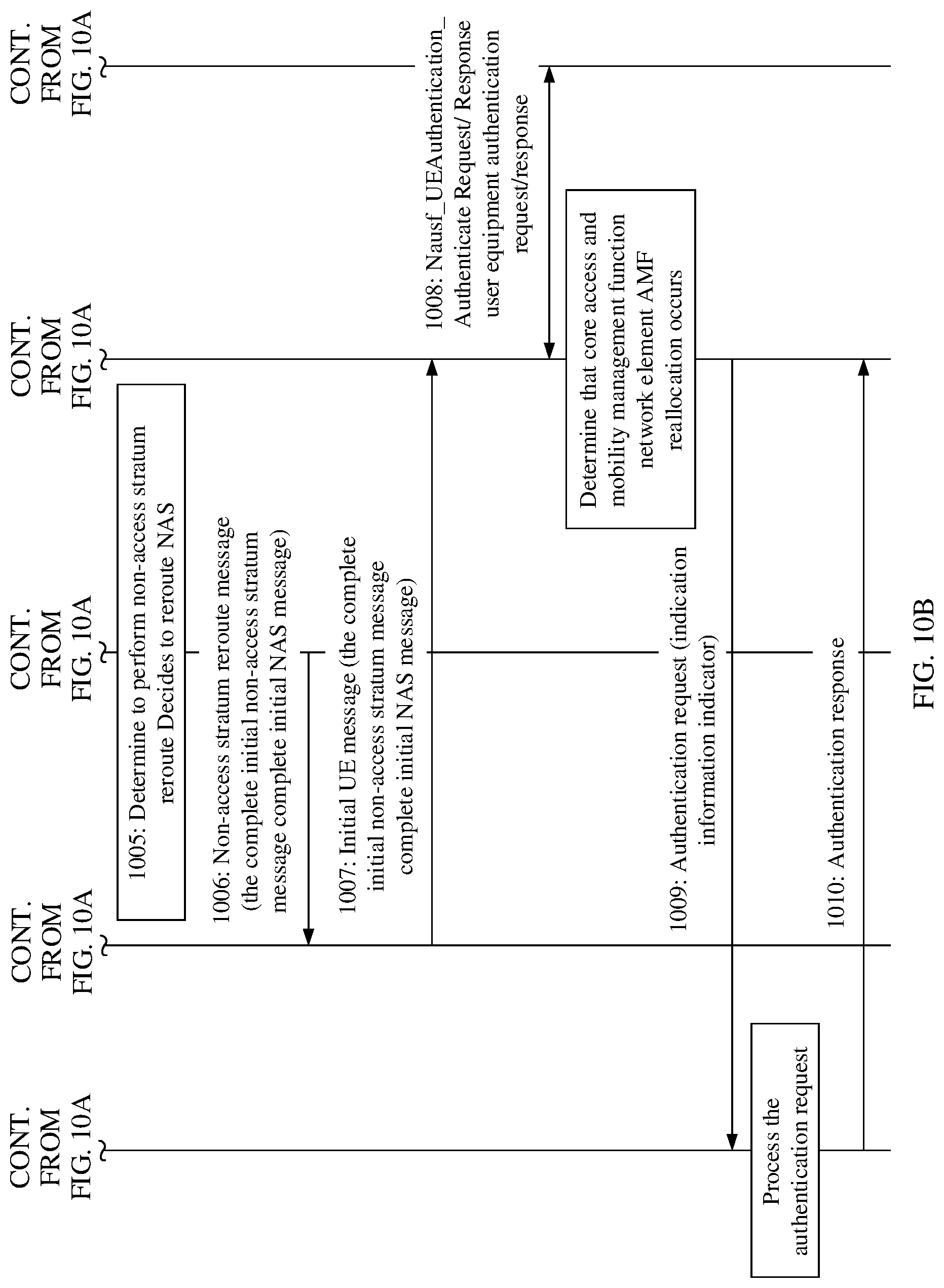 Patent US12309734 Figure 16 – Registration method and apparatus for registering user equipment