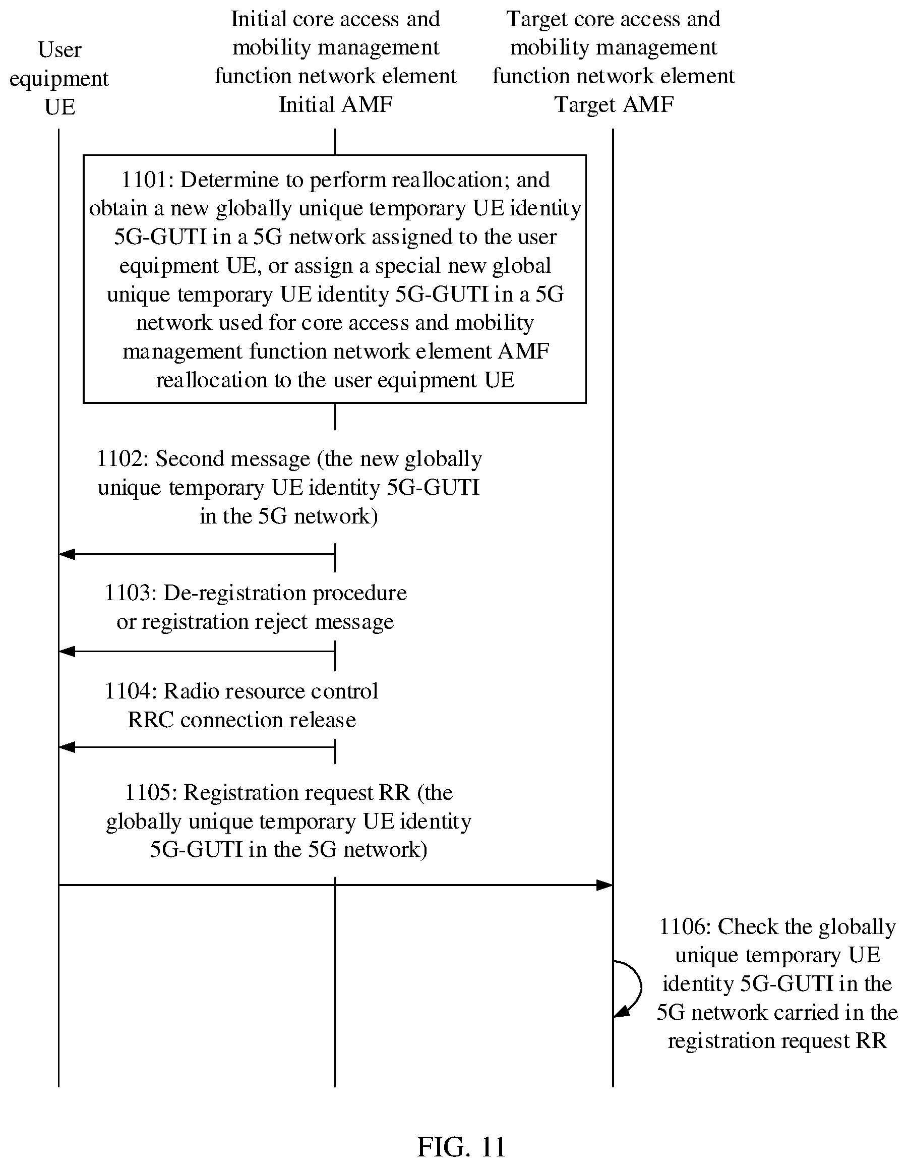 Patent US12309734 Figure 17 – Registration method and apparatus for registering user equipment