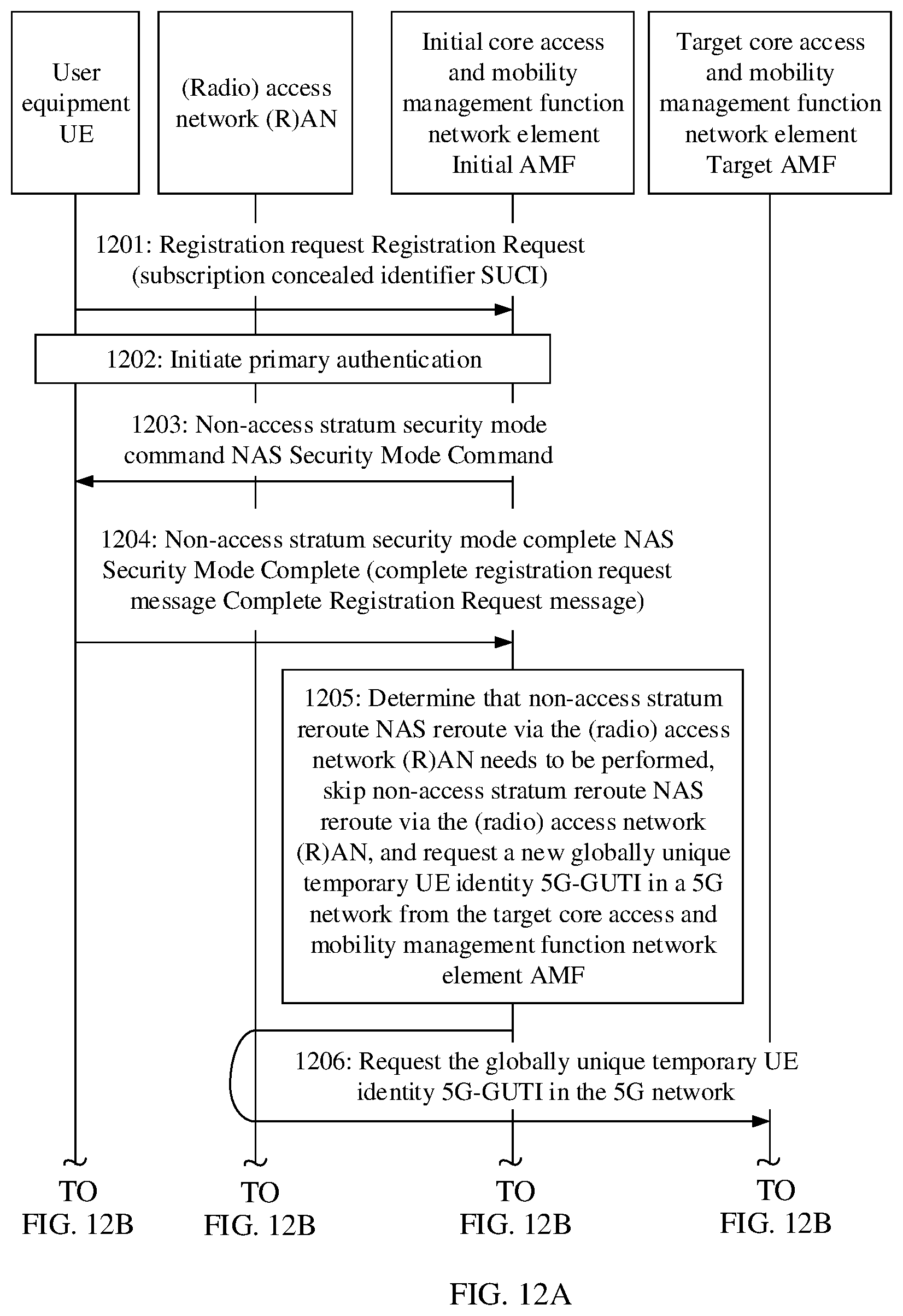 Patent US12309734 Figure 18 – Registration method and apparatus for registering user equipment