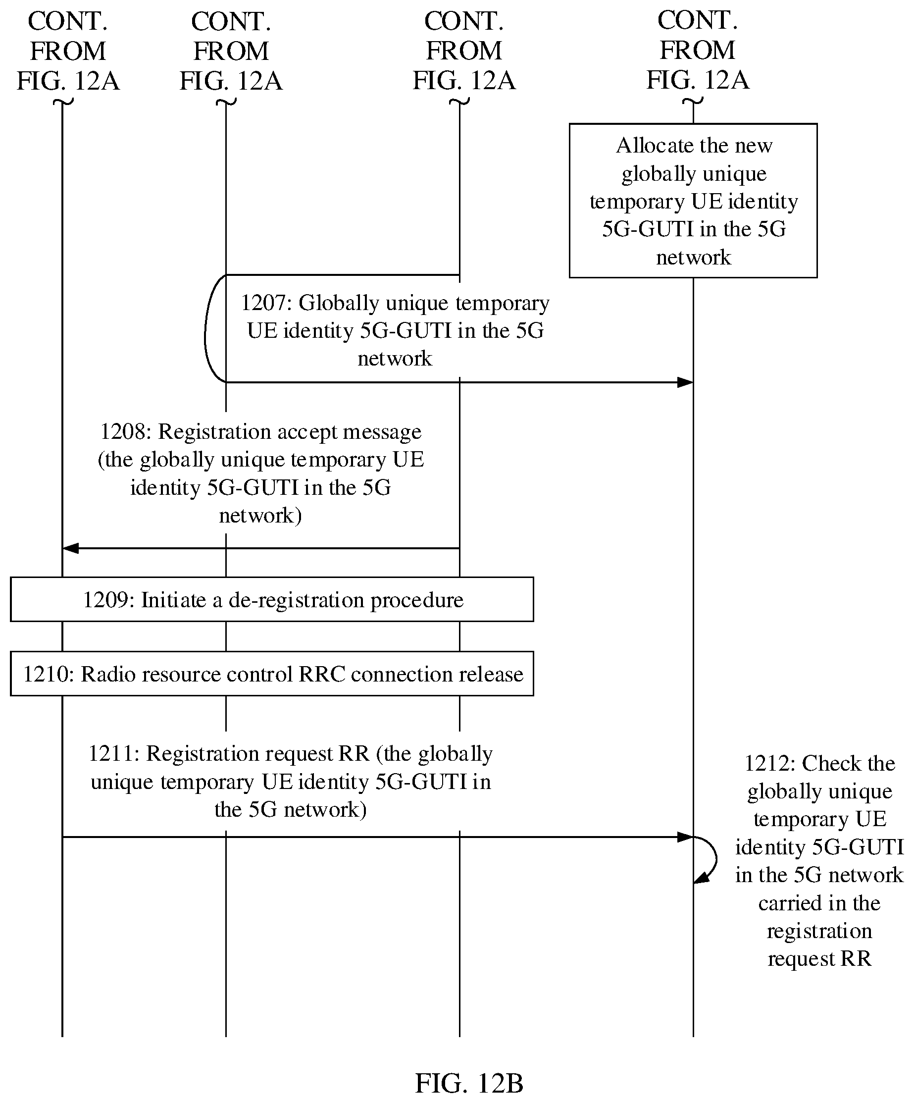 Patent US12309734 Figure 19 – Registration method and apparatus for registering user equipment