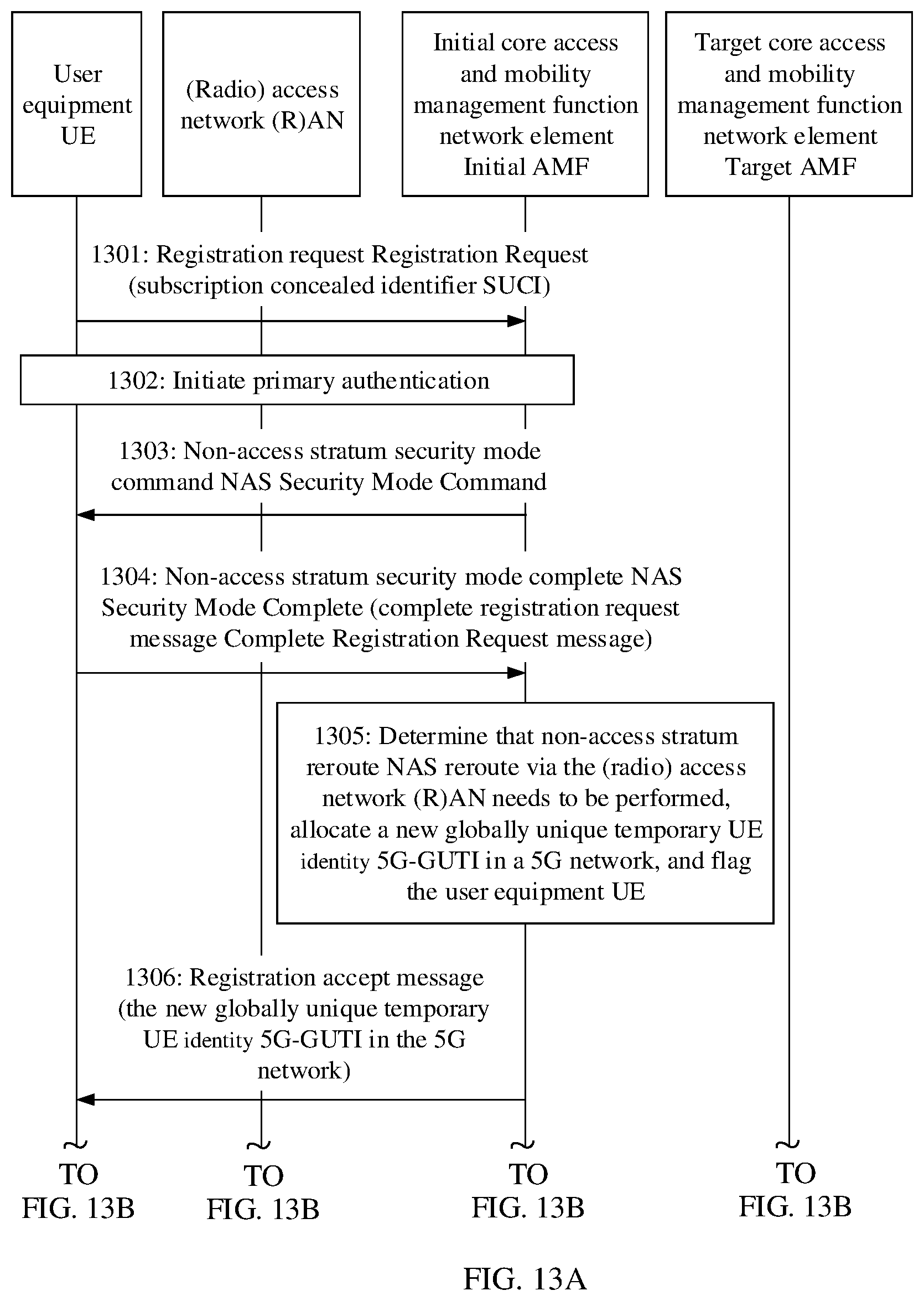 Patent US12309734 Figure 20 – Registration method and apparatus for registering user equipment