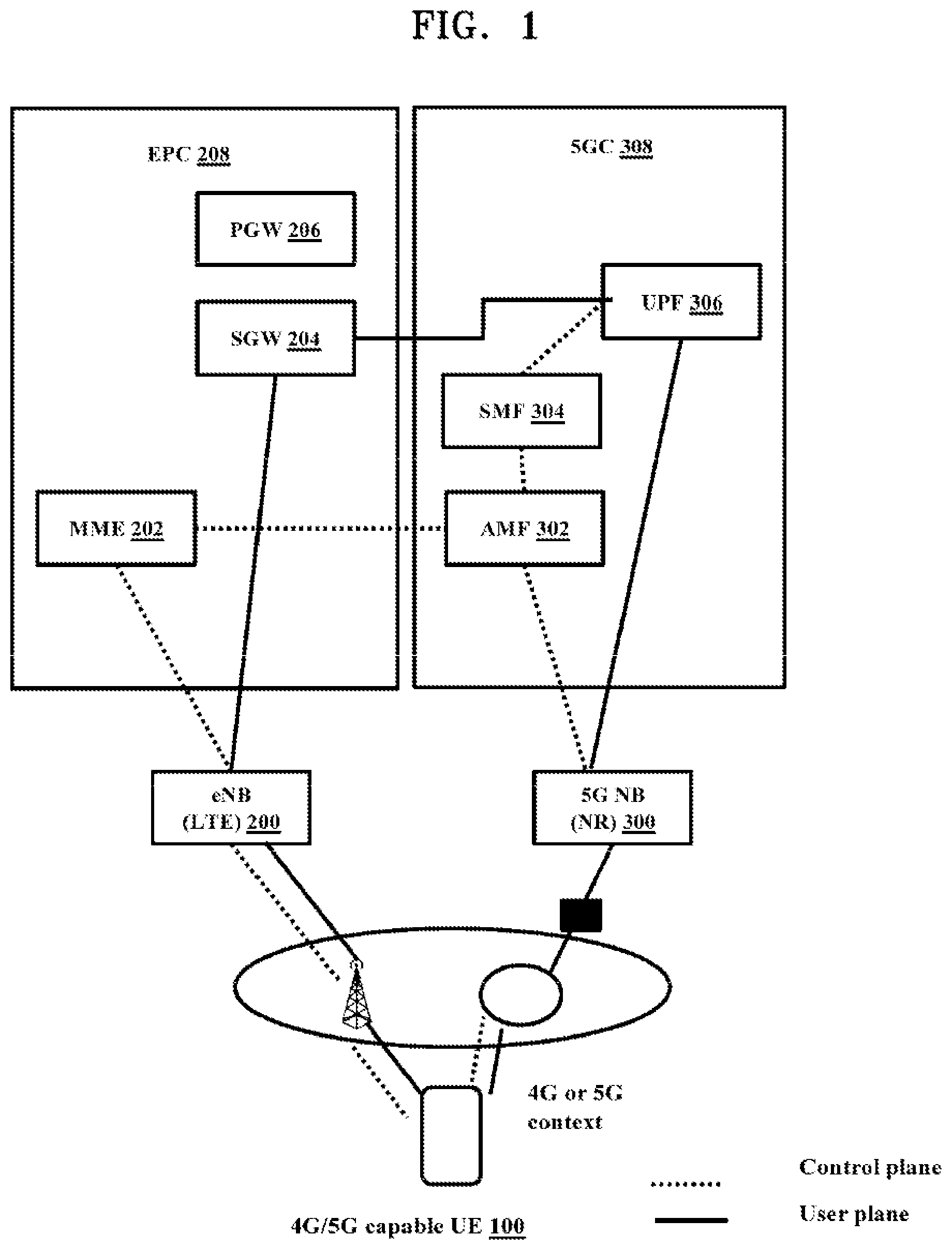 Patent US12309735 Figure 1 – Method and user equipment for handling dual registration in wireless communication system