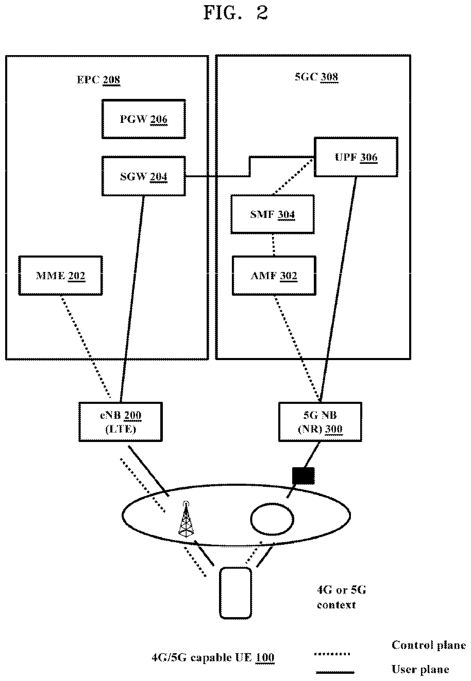 Patent US12309735 Figure 2 – Method and user equipment for handling dual registration in wireless communication system