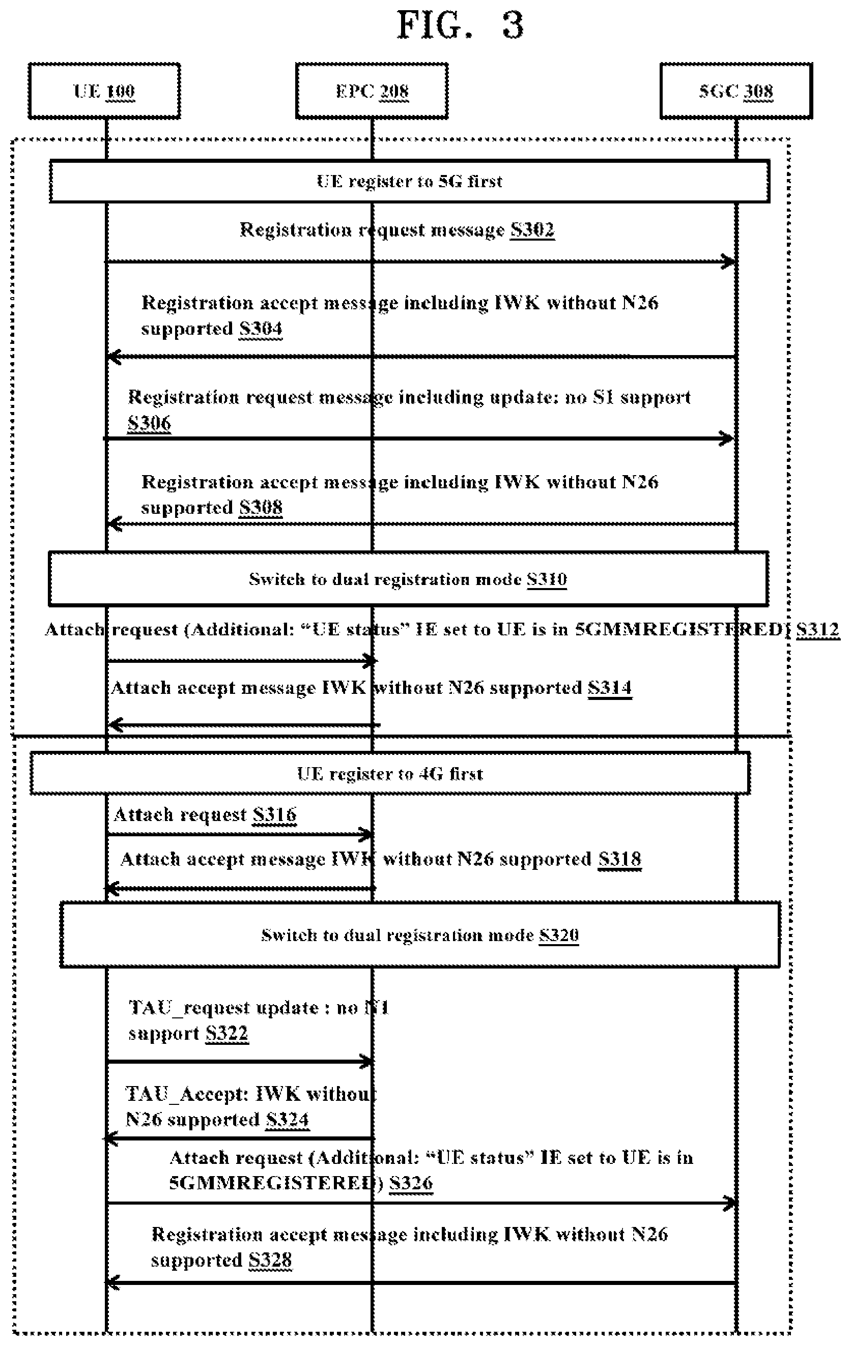 Patent US12309735 Figure 3 – Method and user equipment for handling dual registration in wireless communication system