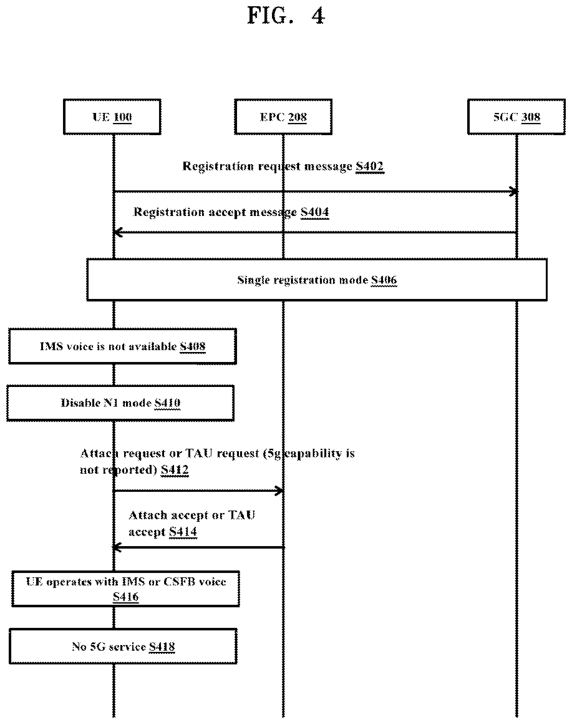Patent US12309735 Figure 4 – Method and user equipment for handling dual registration in wireless communication system
