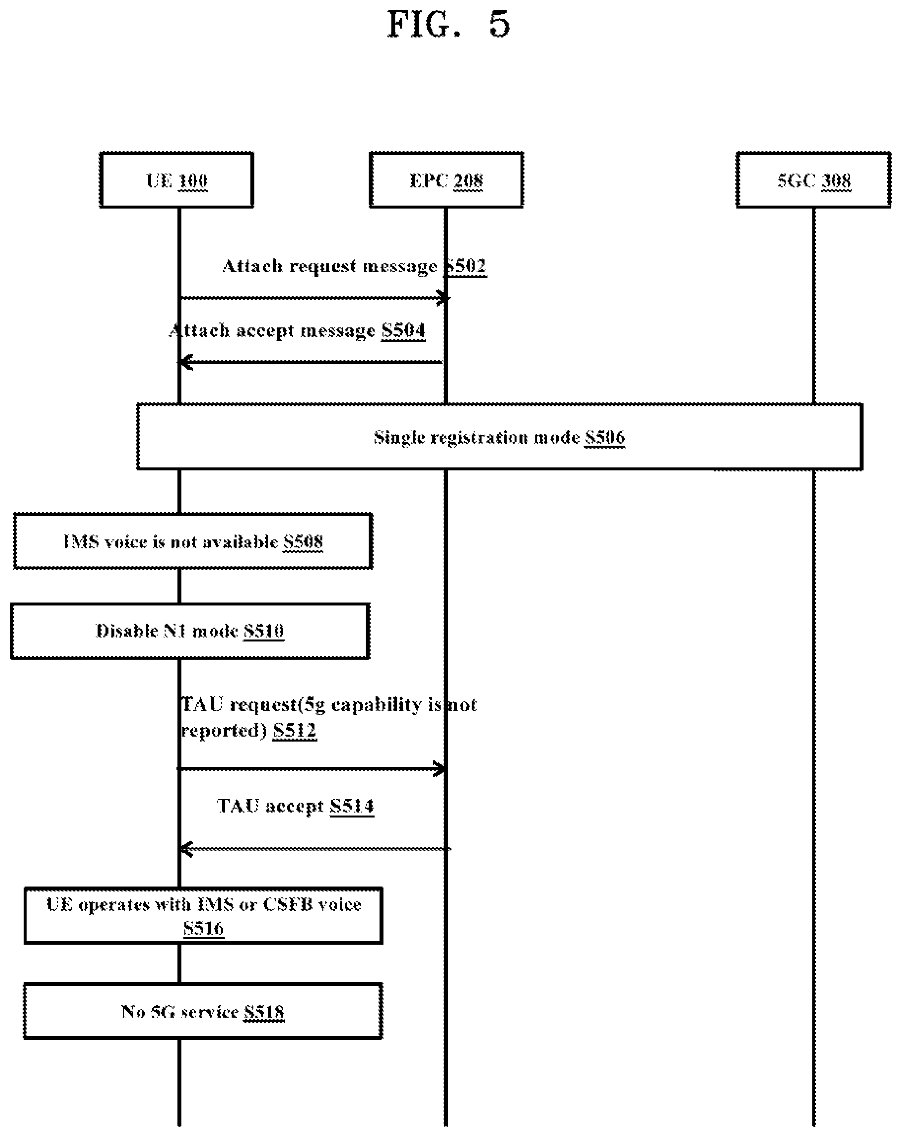 Patent US12309735 Figure 5 – Method and user equipment for handling dual registration in wireless communication system