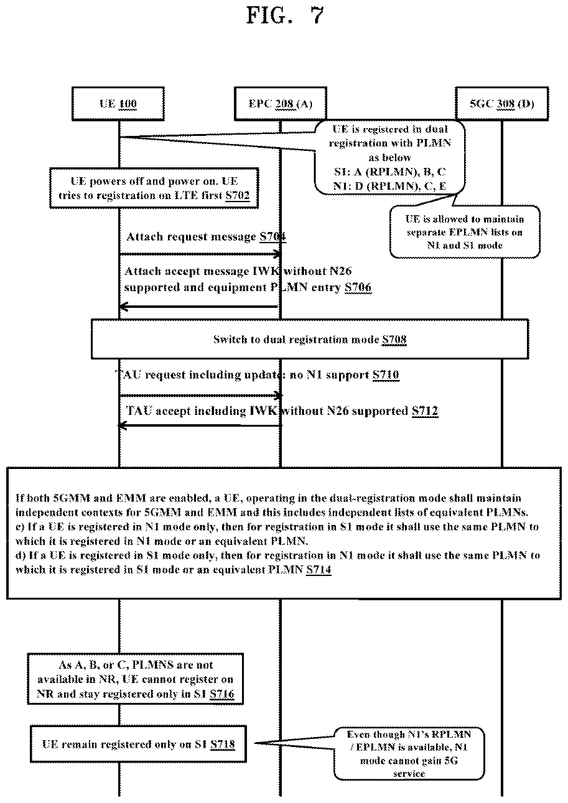 Patent US12309735 Figure 7 – Method and user equipment for handling dual registration in wireless communication system