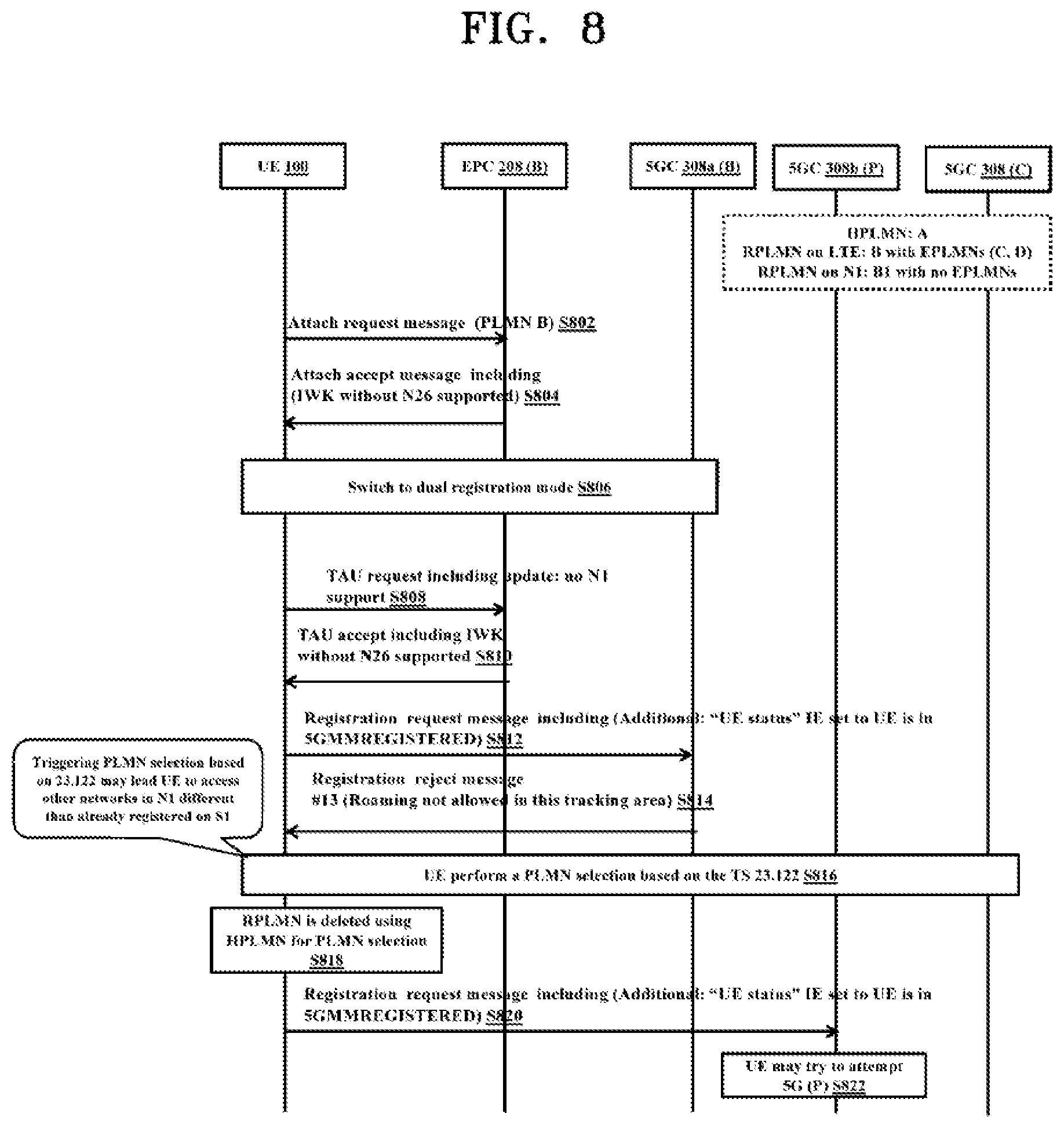 Patent US12309735 Figure 8 – Method and user equipment for handling dual registration in wireless communication system